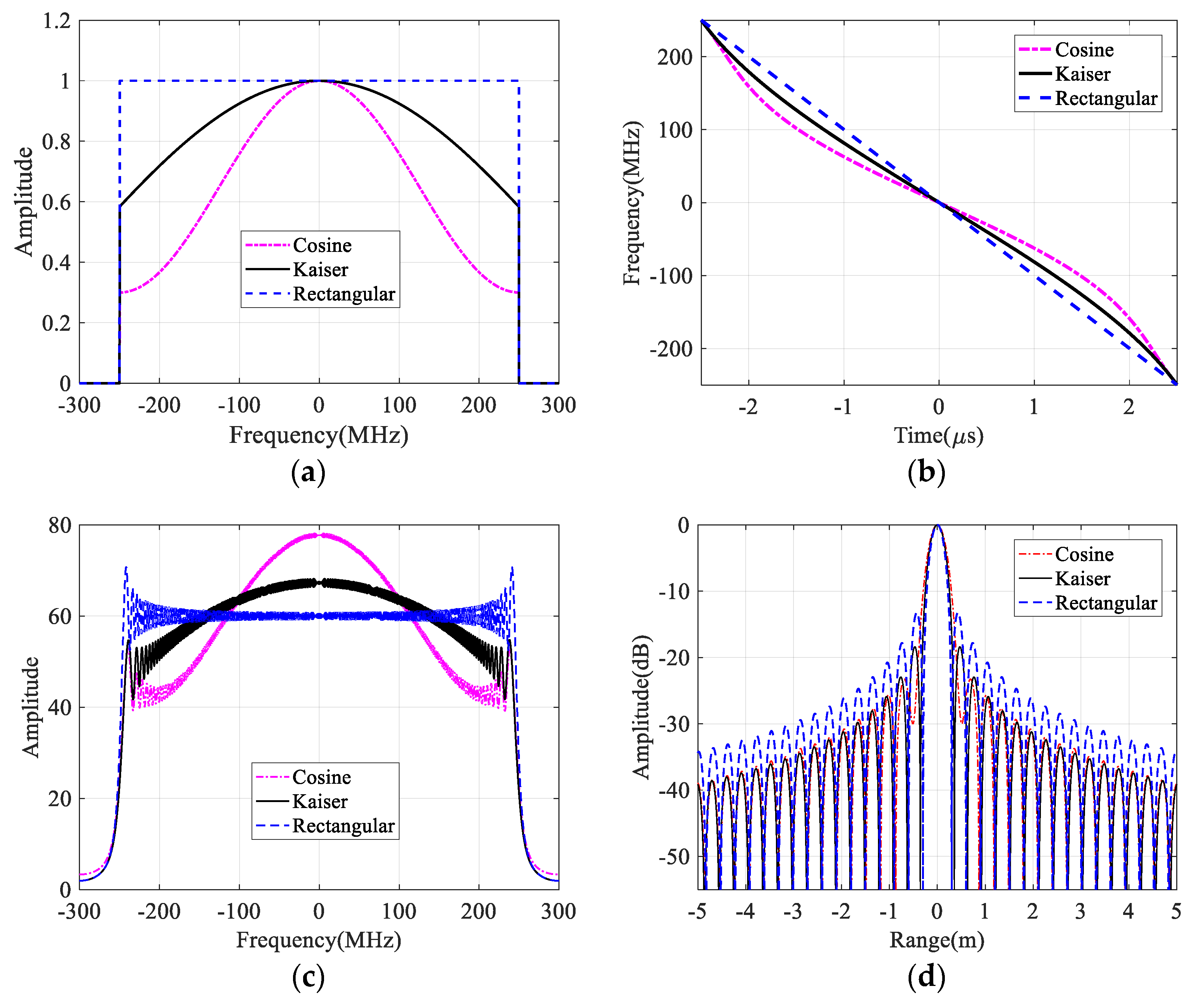 Sensors 21 06487 g002 550