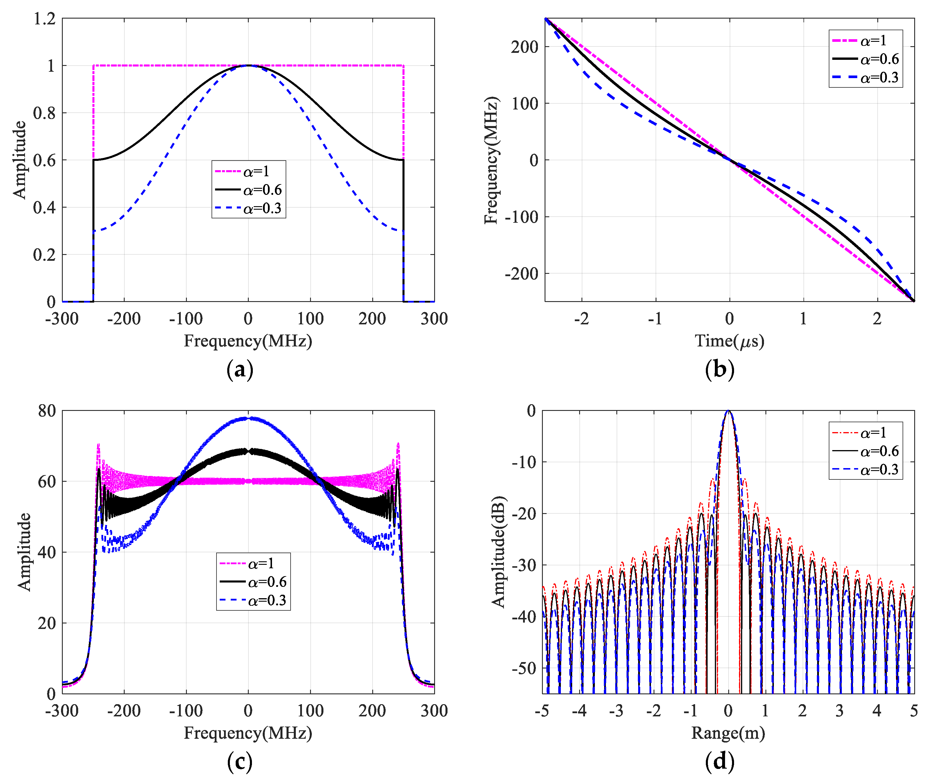 Sensors 21 06487 g003 550