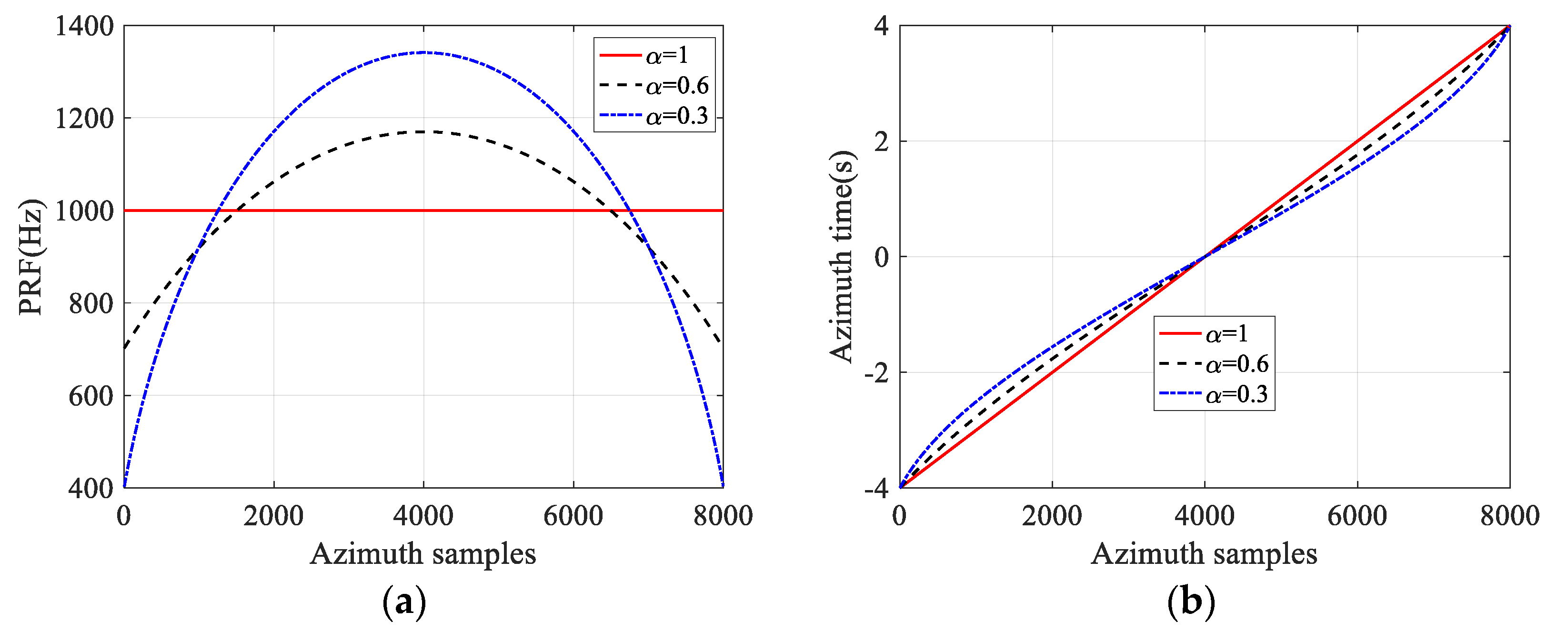 Sensors 21 06487 g004a 550