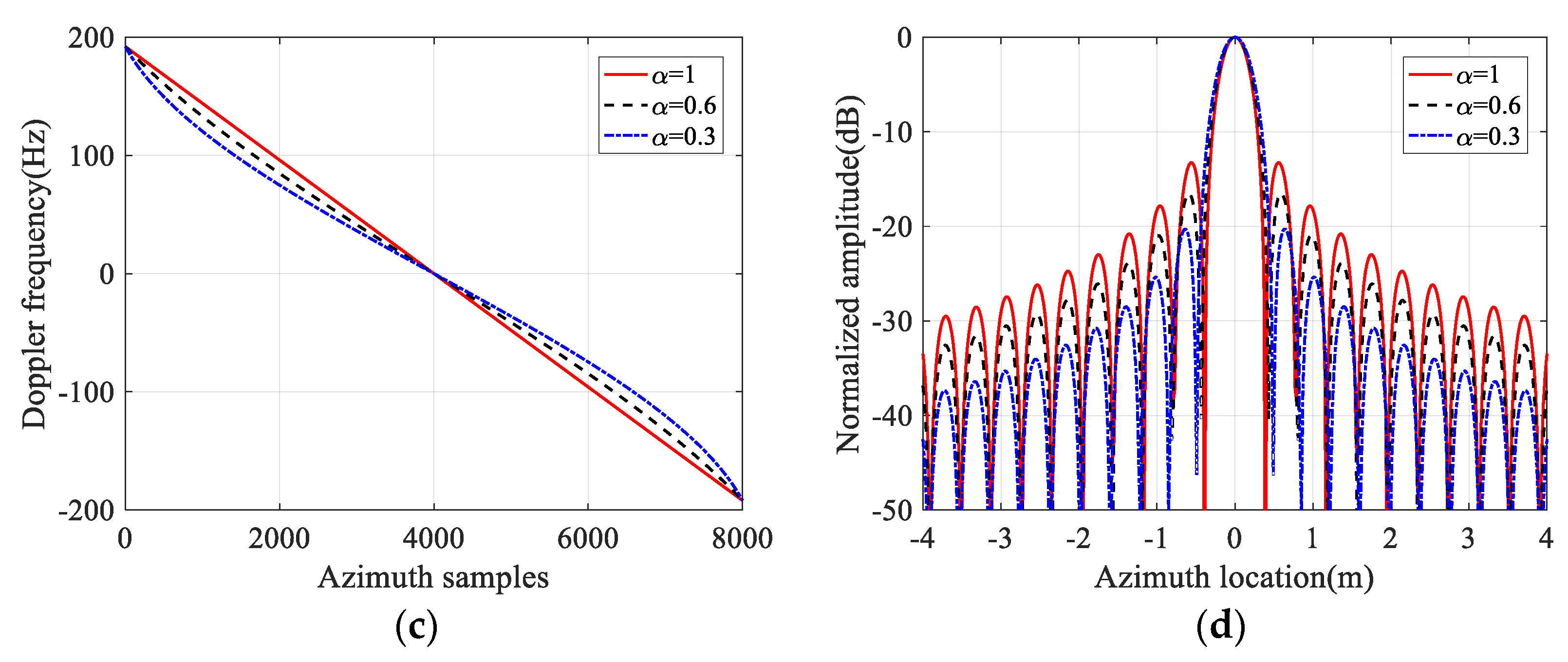 Sensors 21 06487 g004b 550