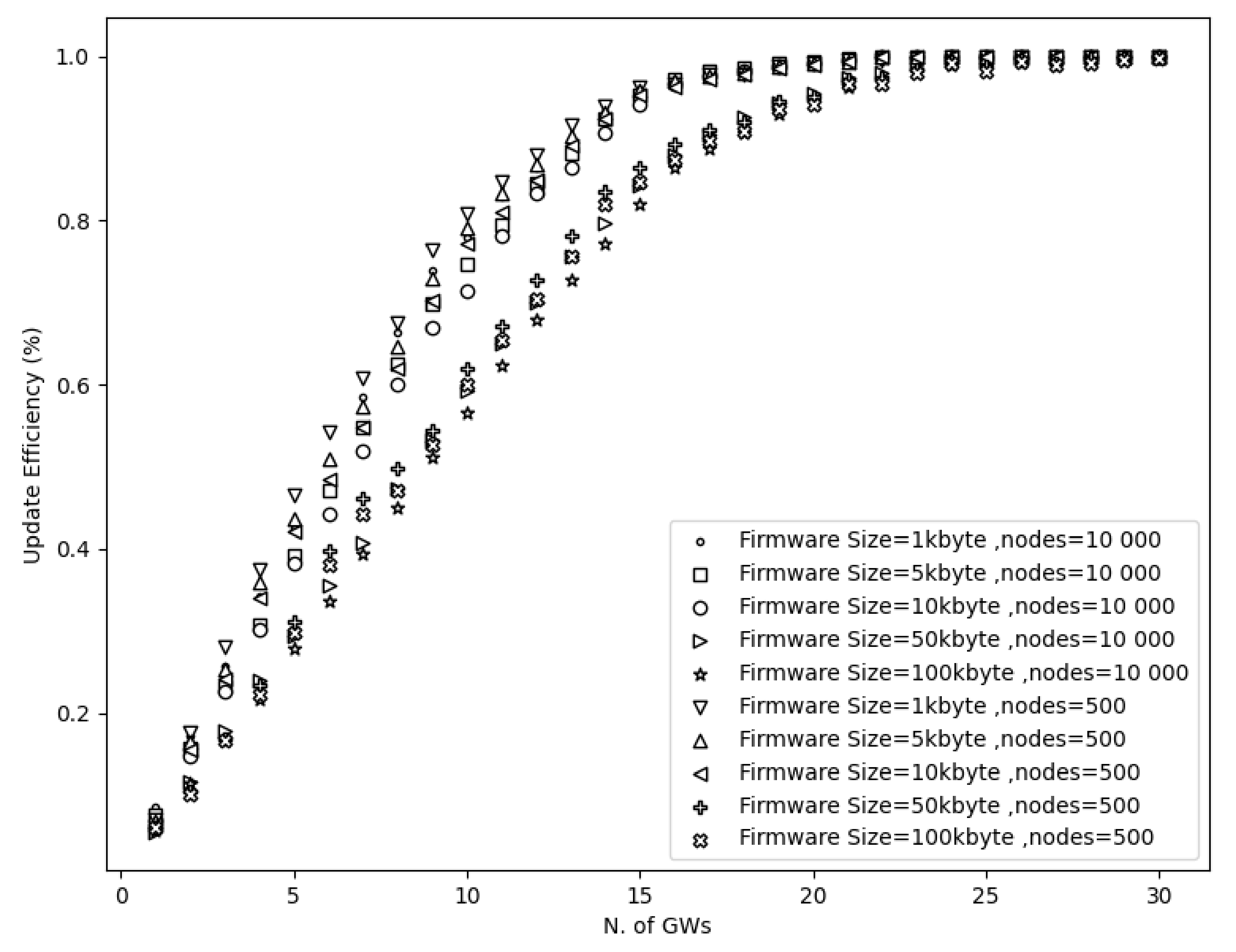 Sensors 21 06488 g008 550