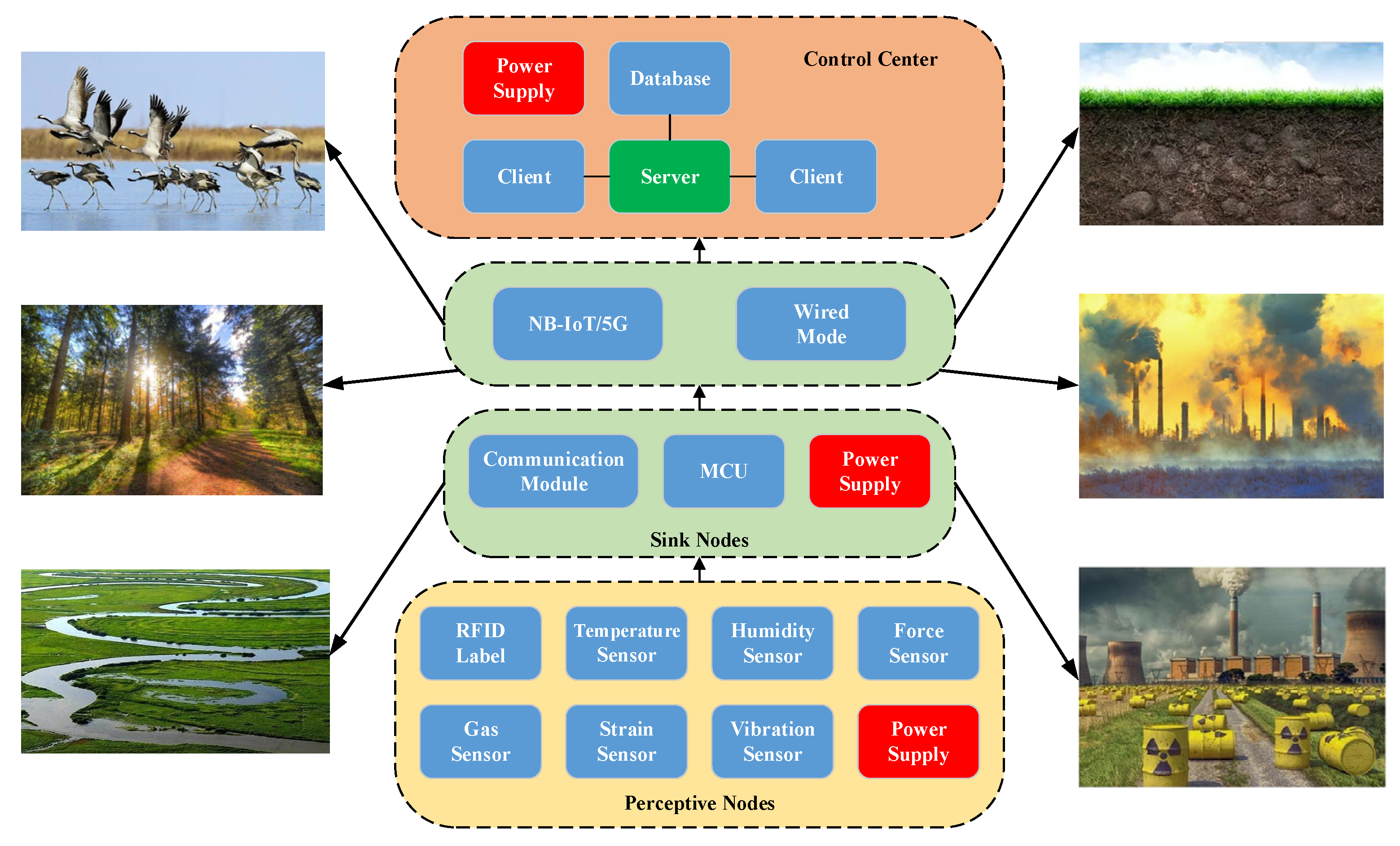 Sensors 21 06489 g001