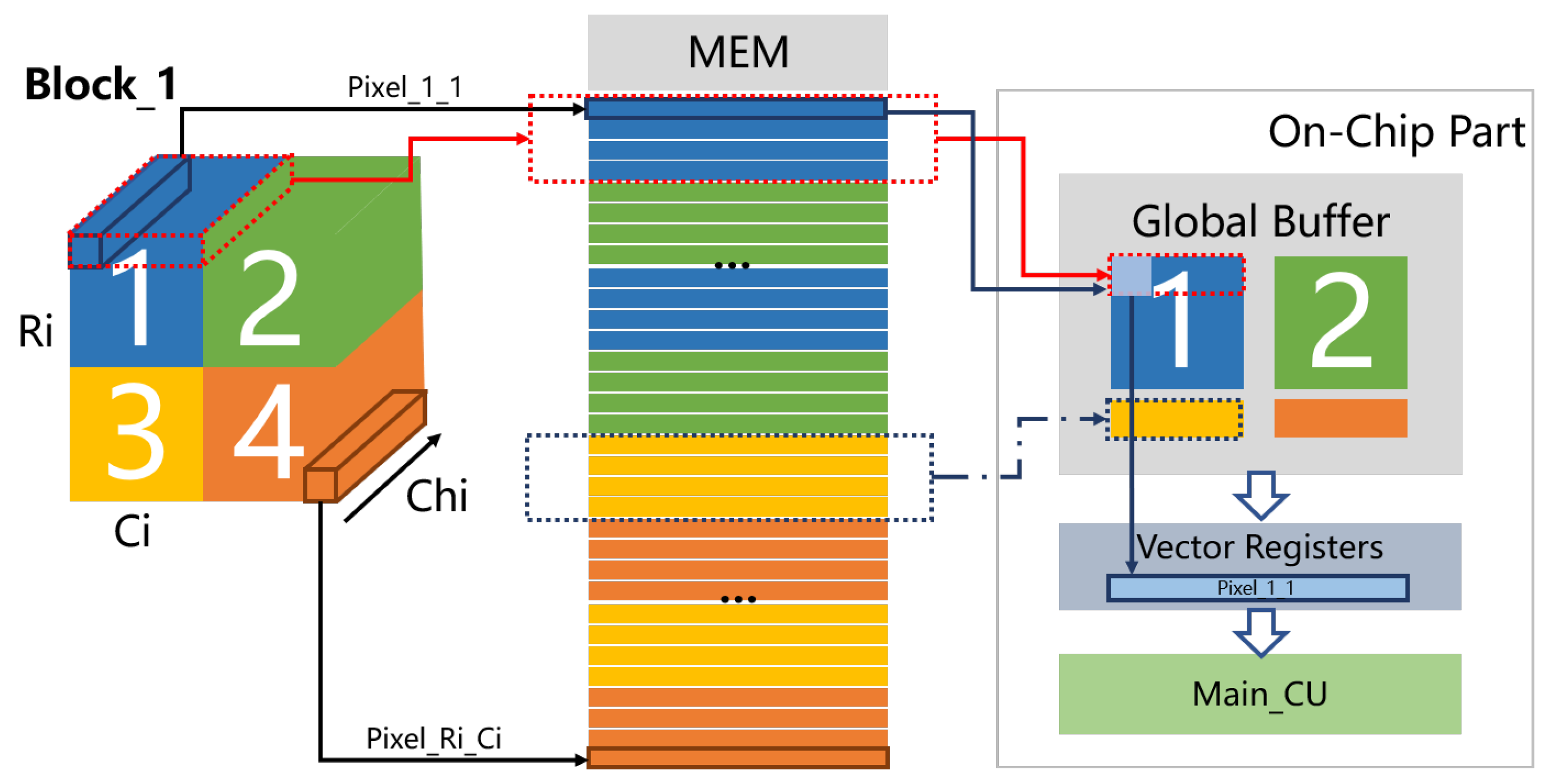 Sensors 21 06491 g002 550