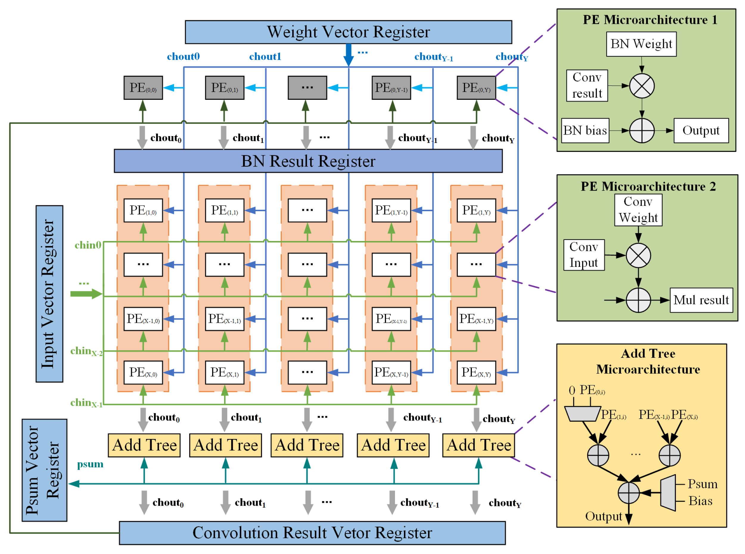 Sensors 21 06491 g005 550