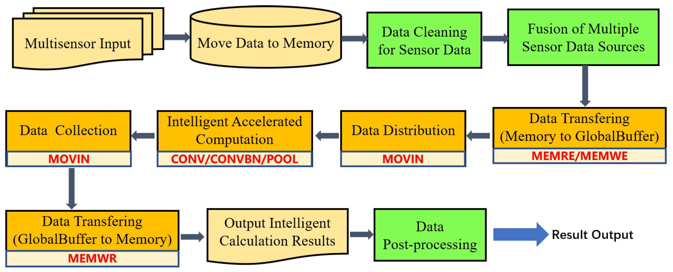 Sensors 21 06491 g009 550
