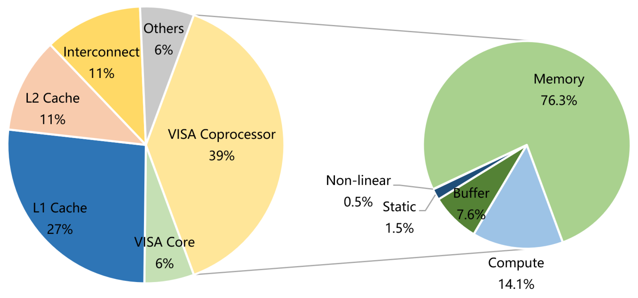 Sensors 21 06491 g013 550
