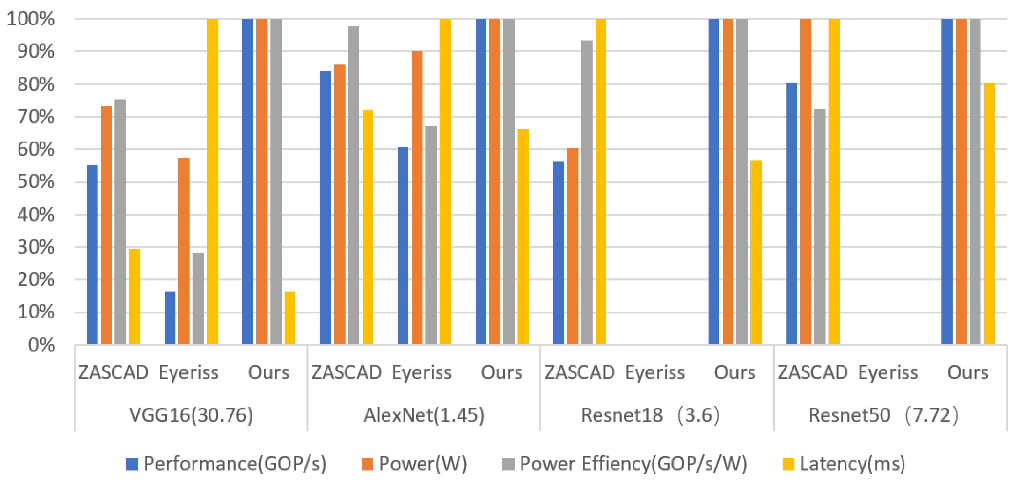 Sensors 21 06491 g014 550