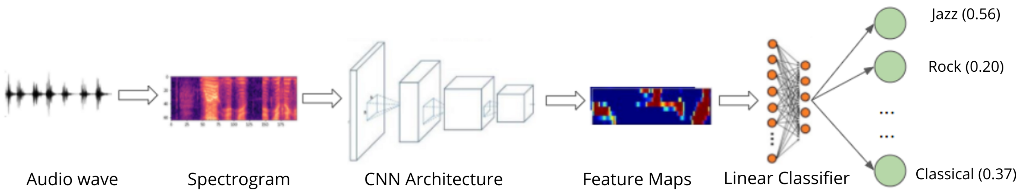 Sensors 21 06494 g005