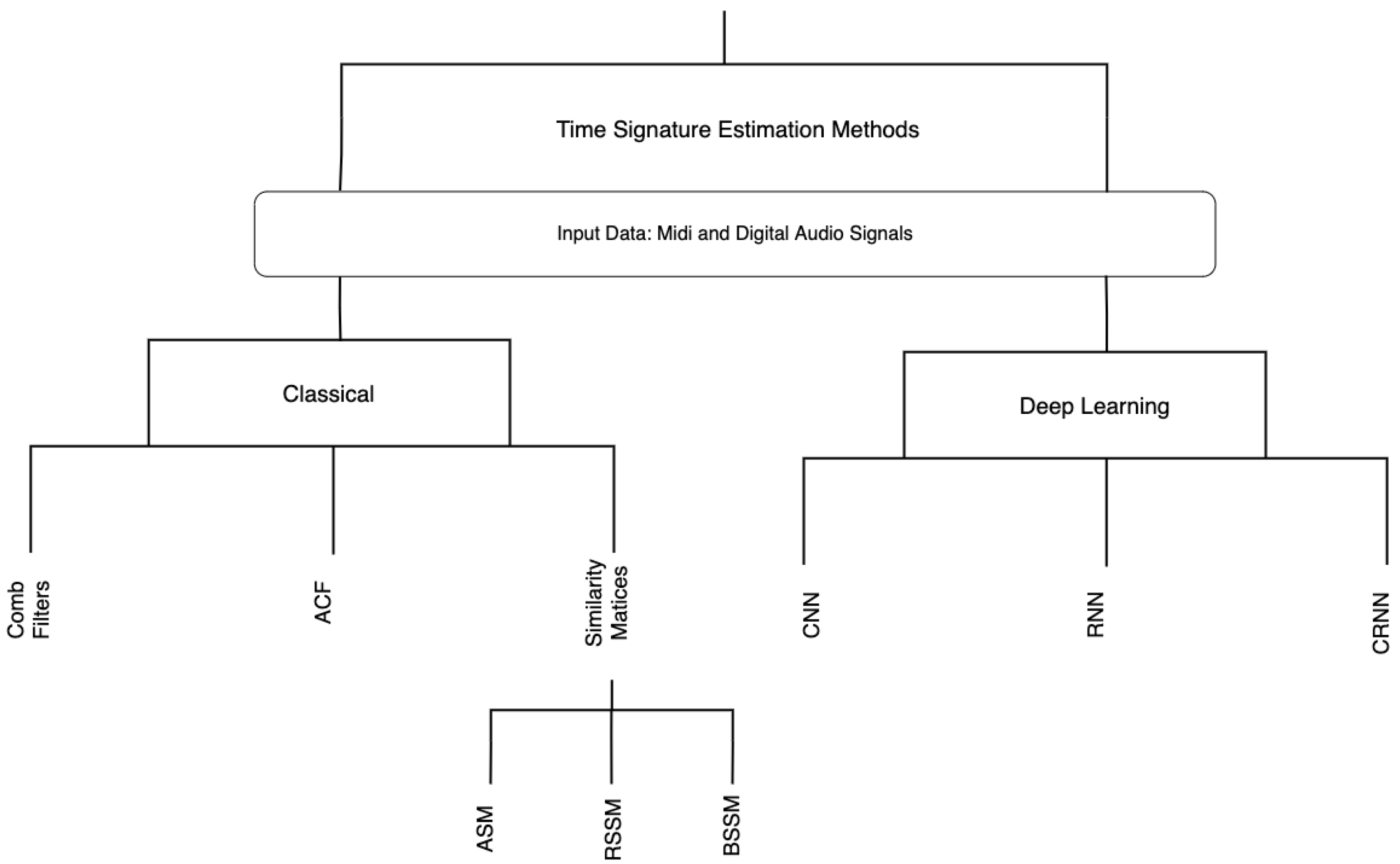 Sensors 21 06494 g006