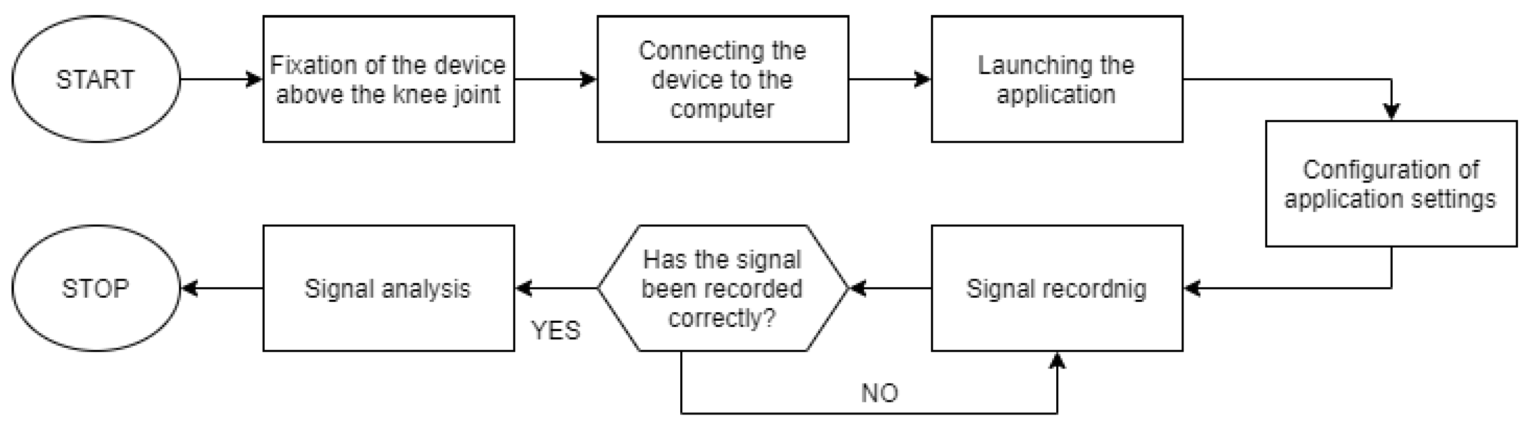 Sensors 21 06495 g004