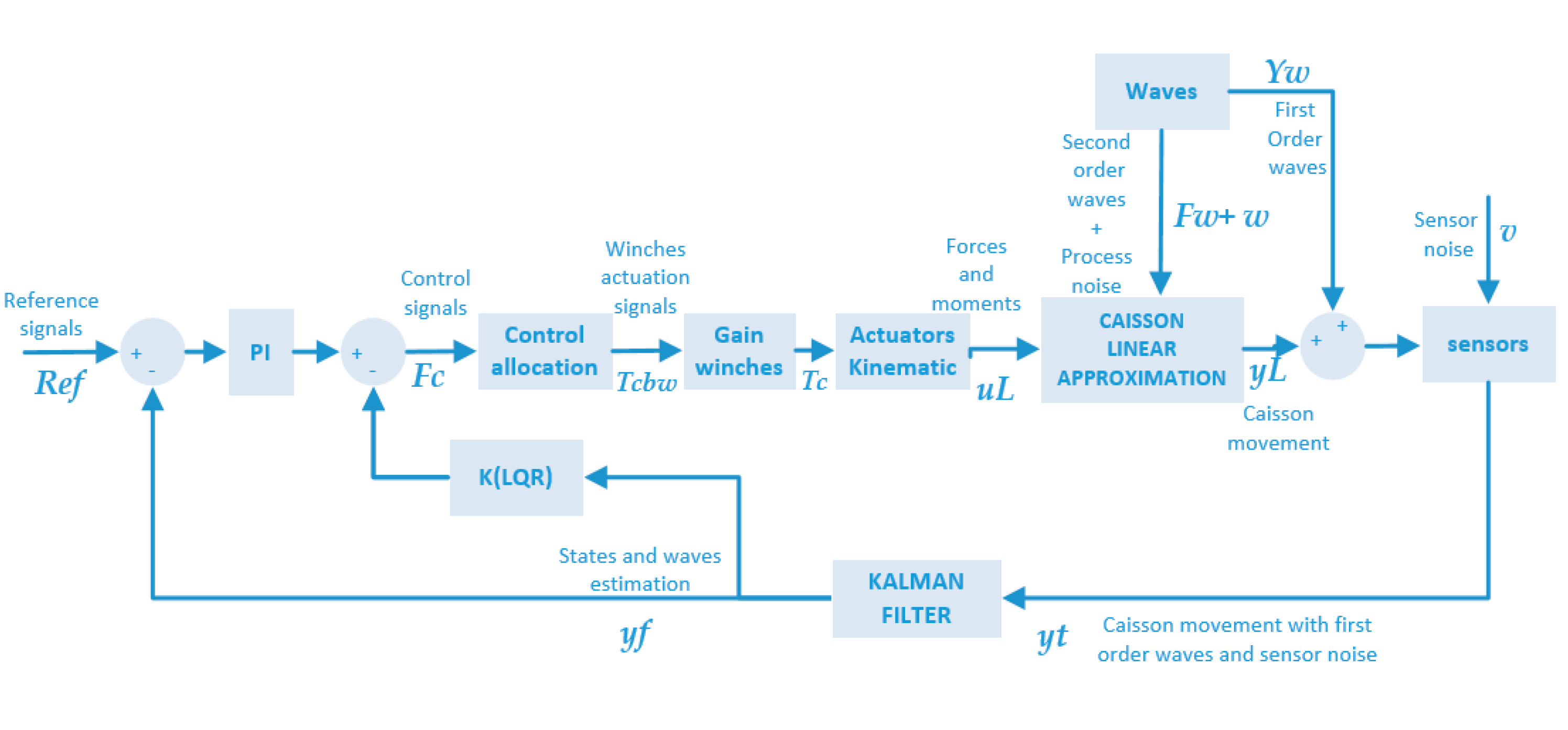 Sensors 21 06496 g001