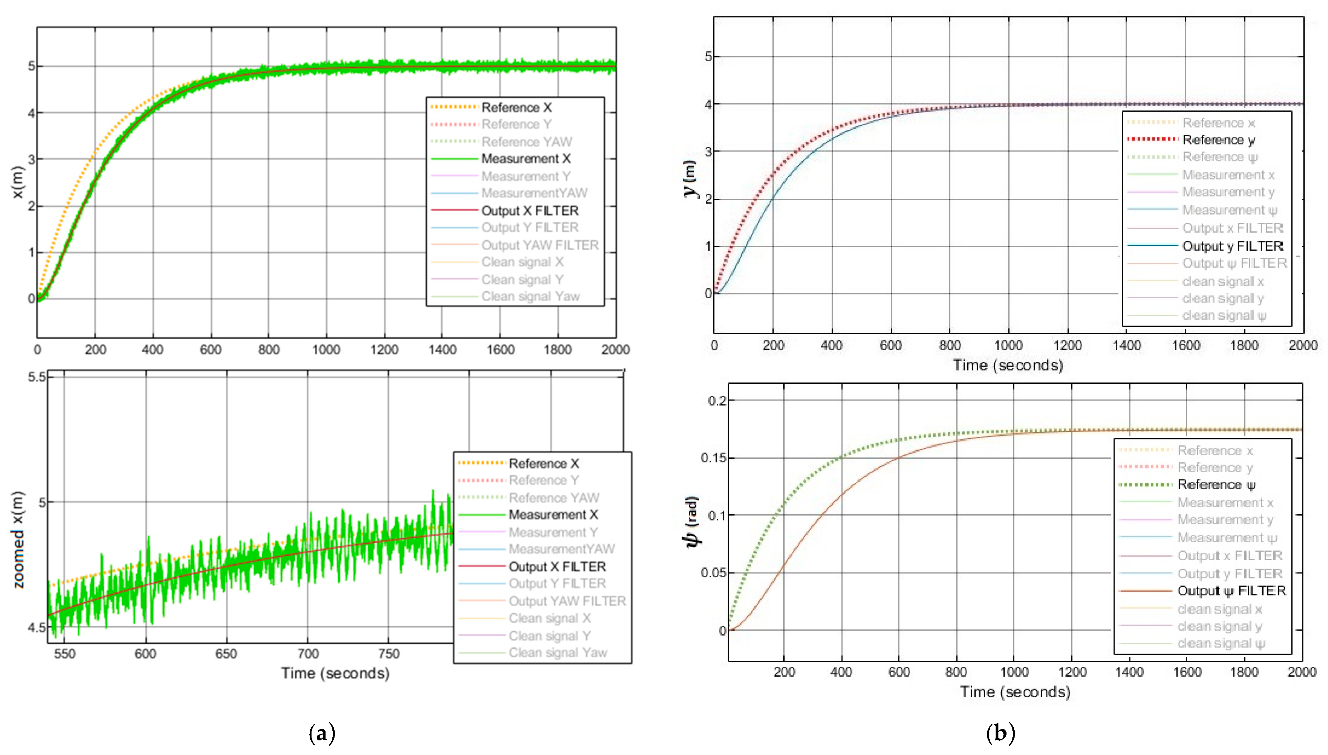 Sensors 21 06496 g007