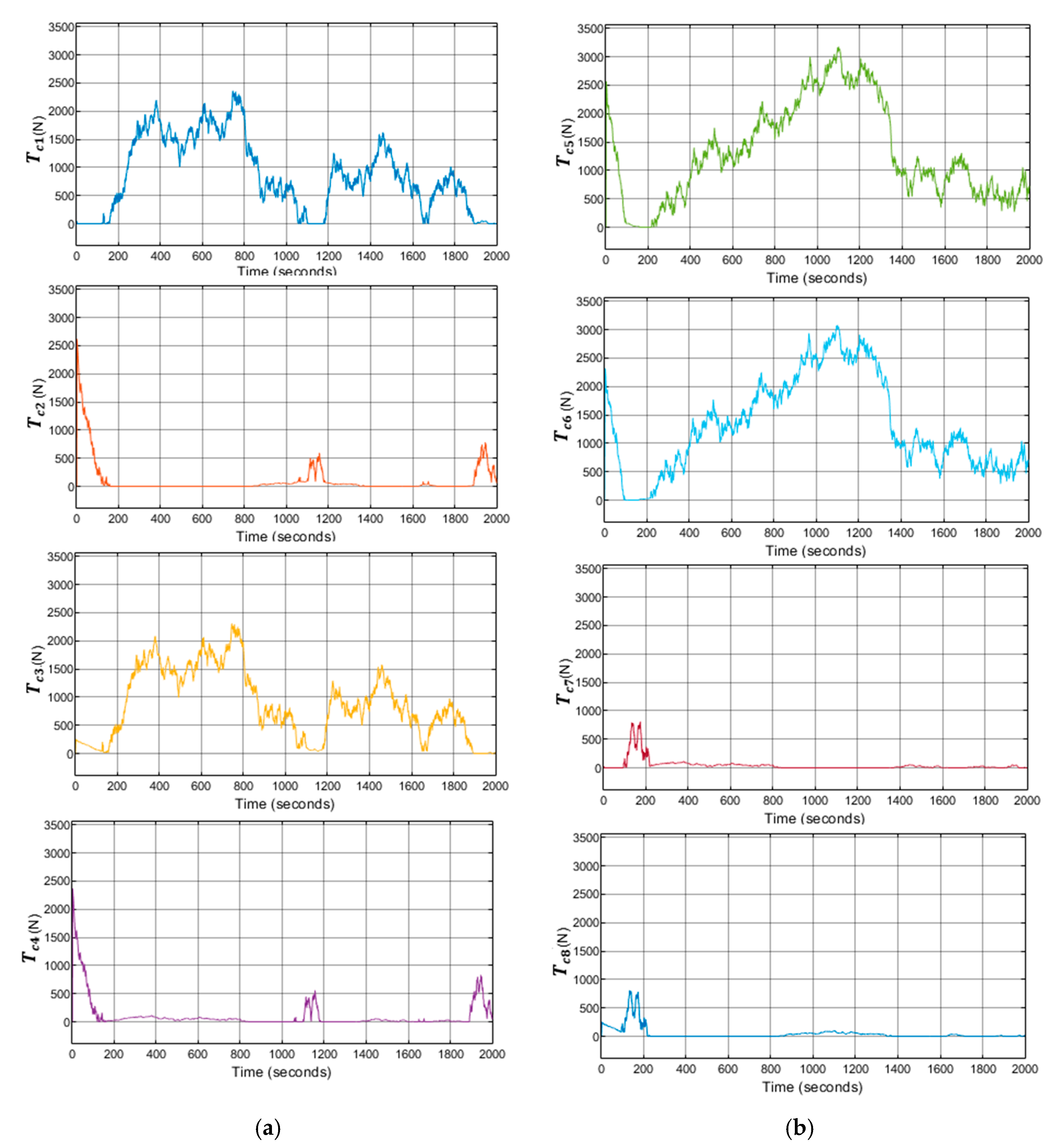 Sensors 21 06496 g009
