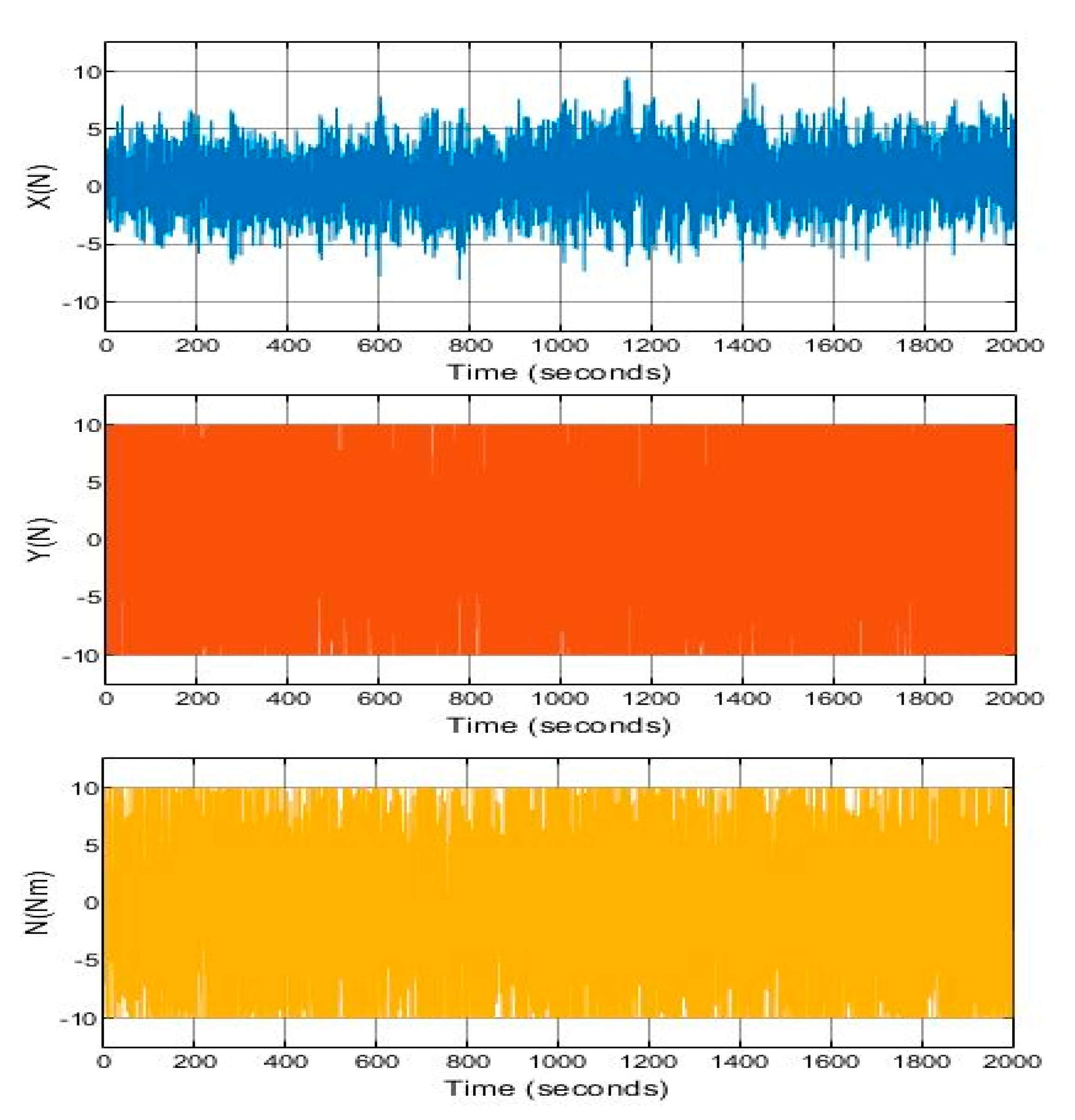 Sensors 21 06496 g011