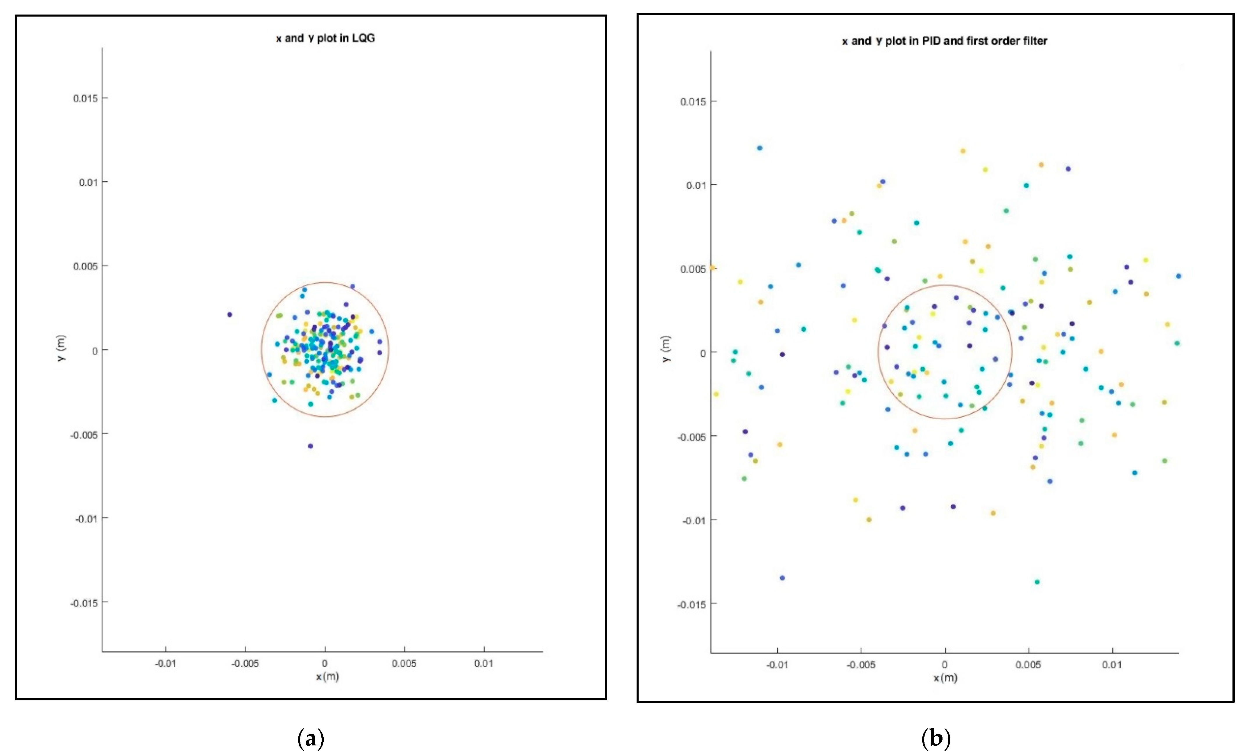 Sensors 21 06496 g012