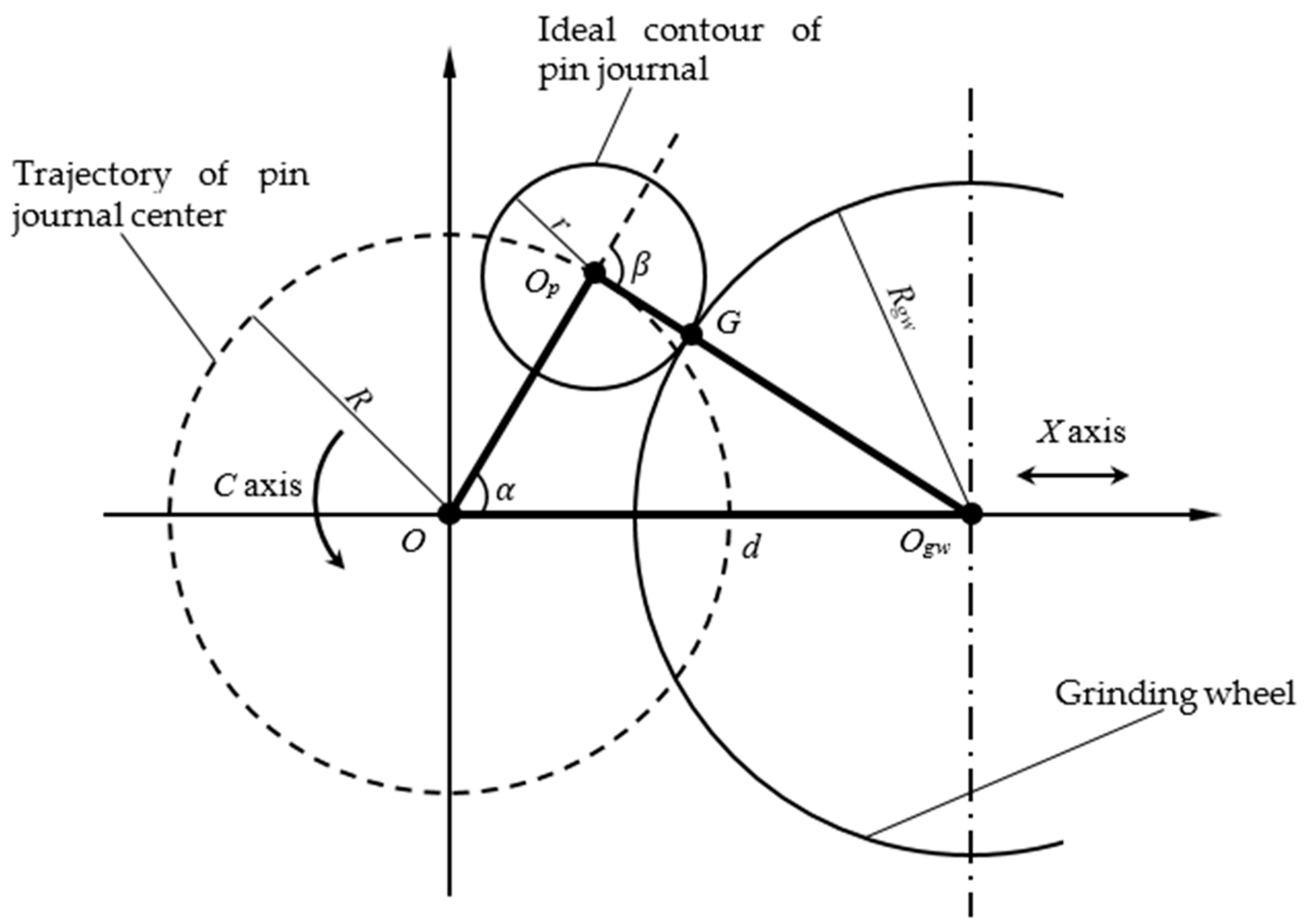 Sensors 21 06497 g003