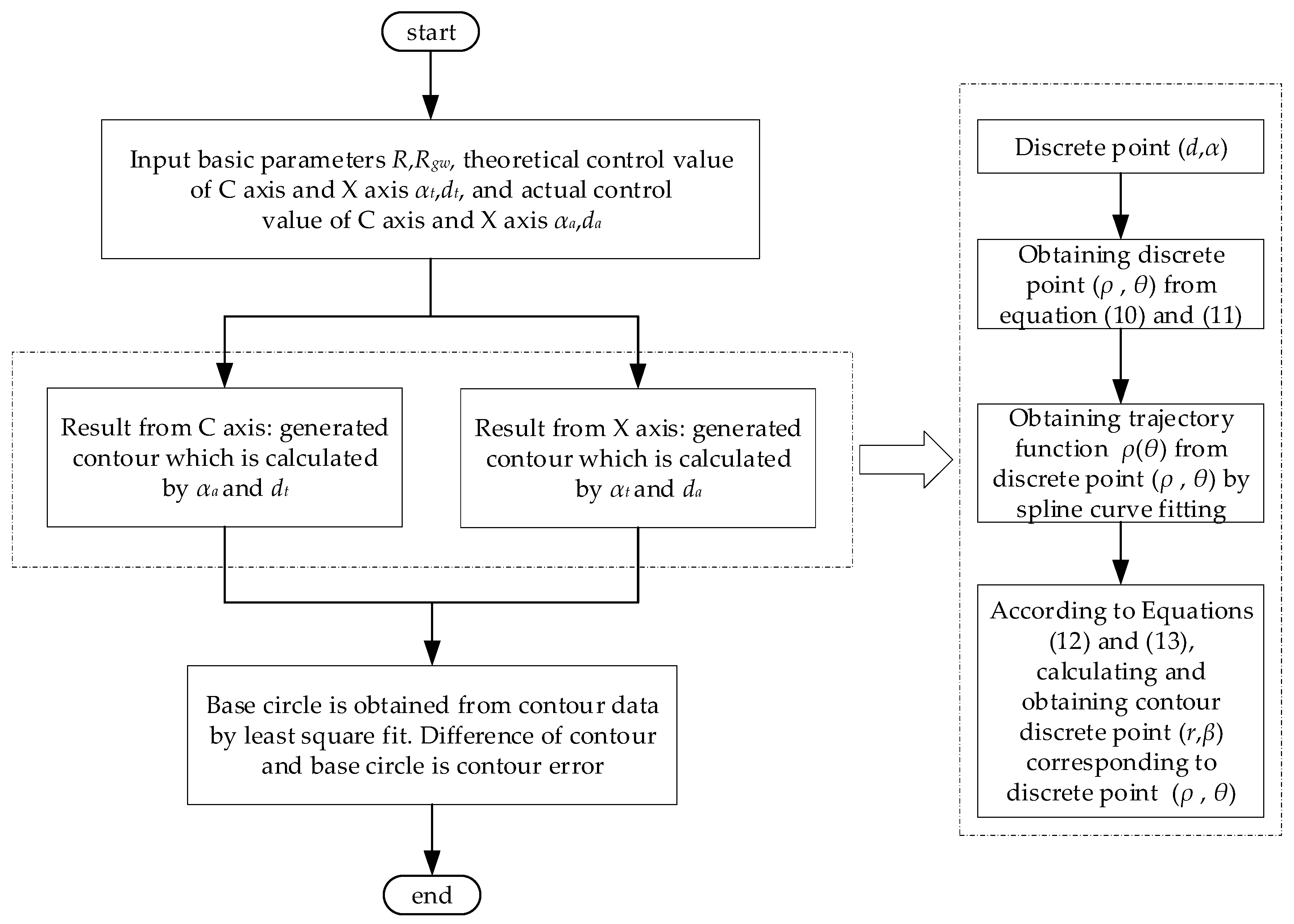 Sensors 21 06497 g006