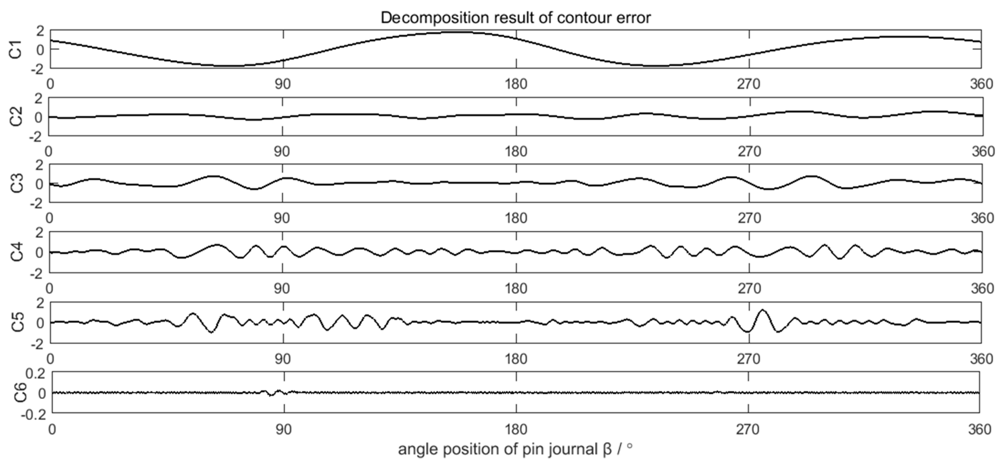 Sensors 21 06497 g013