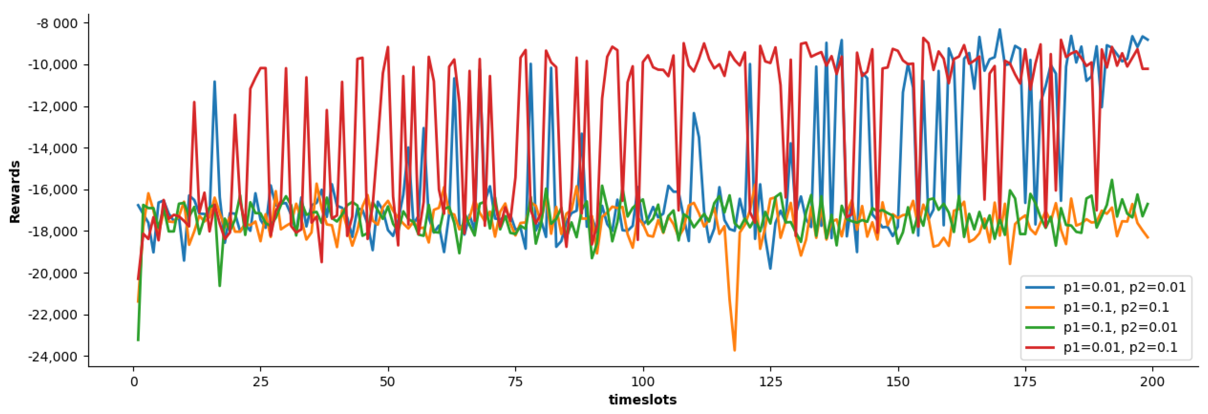 Sensors 21 06499 g003 550