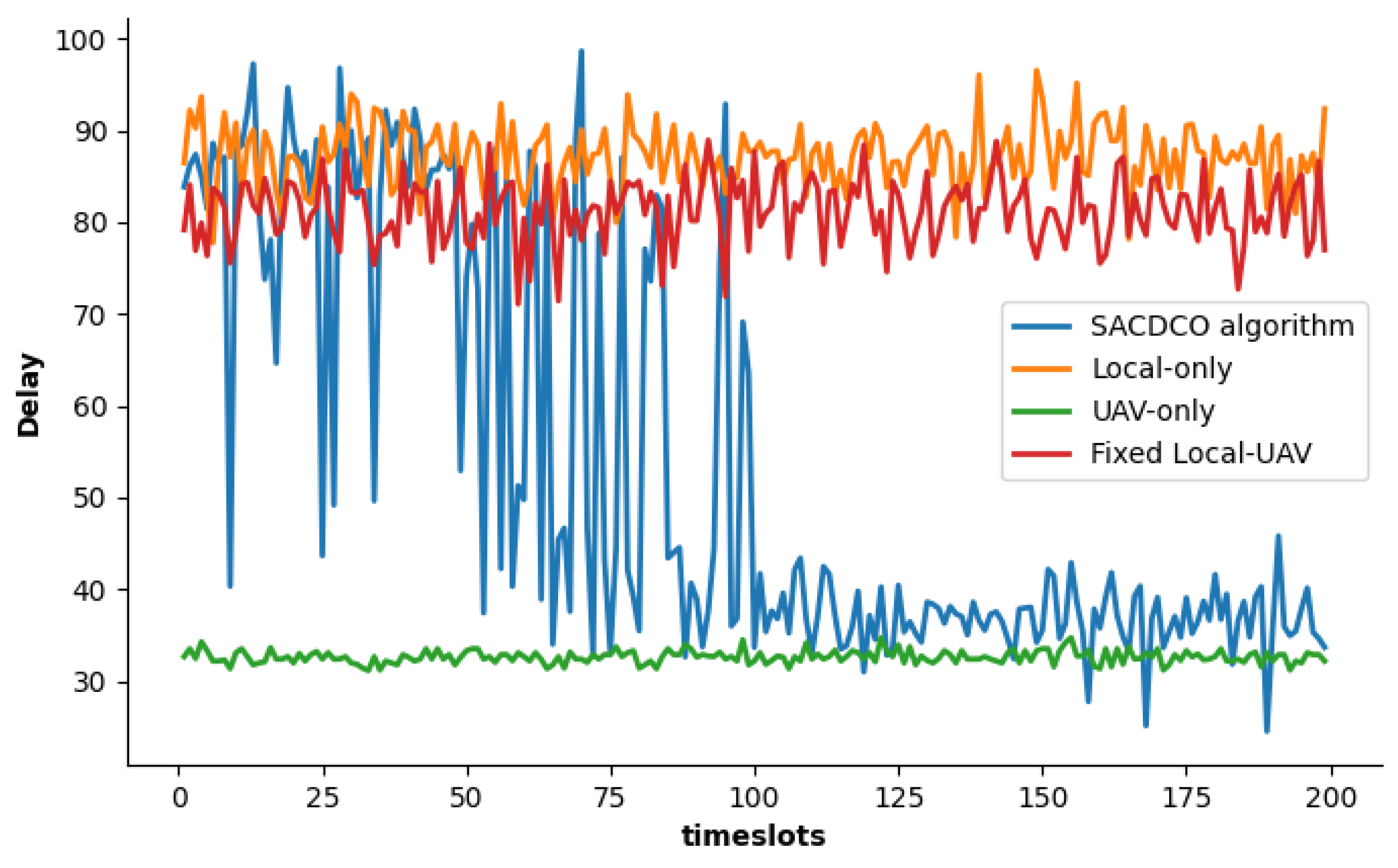 Sensors 21 06499 g004 550