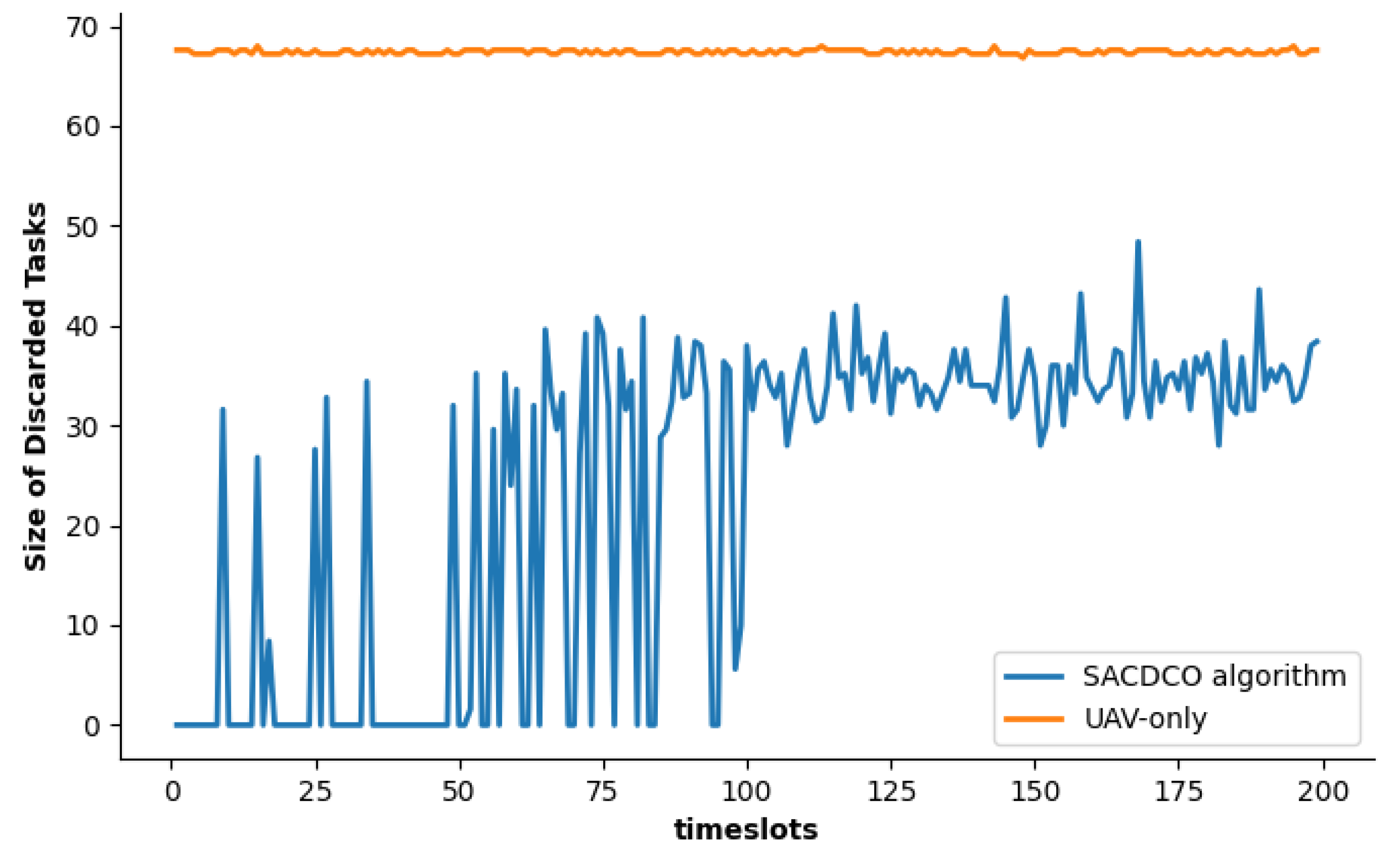 Sensors 21 06499 g006 550