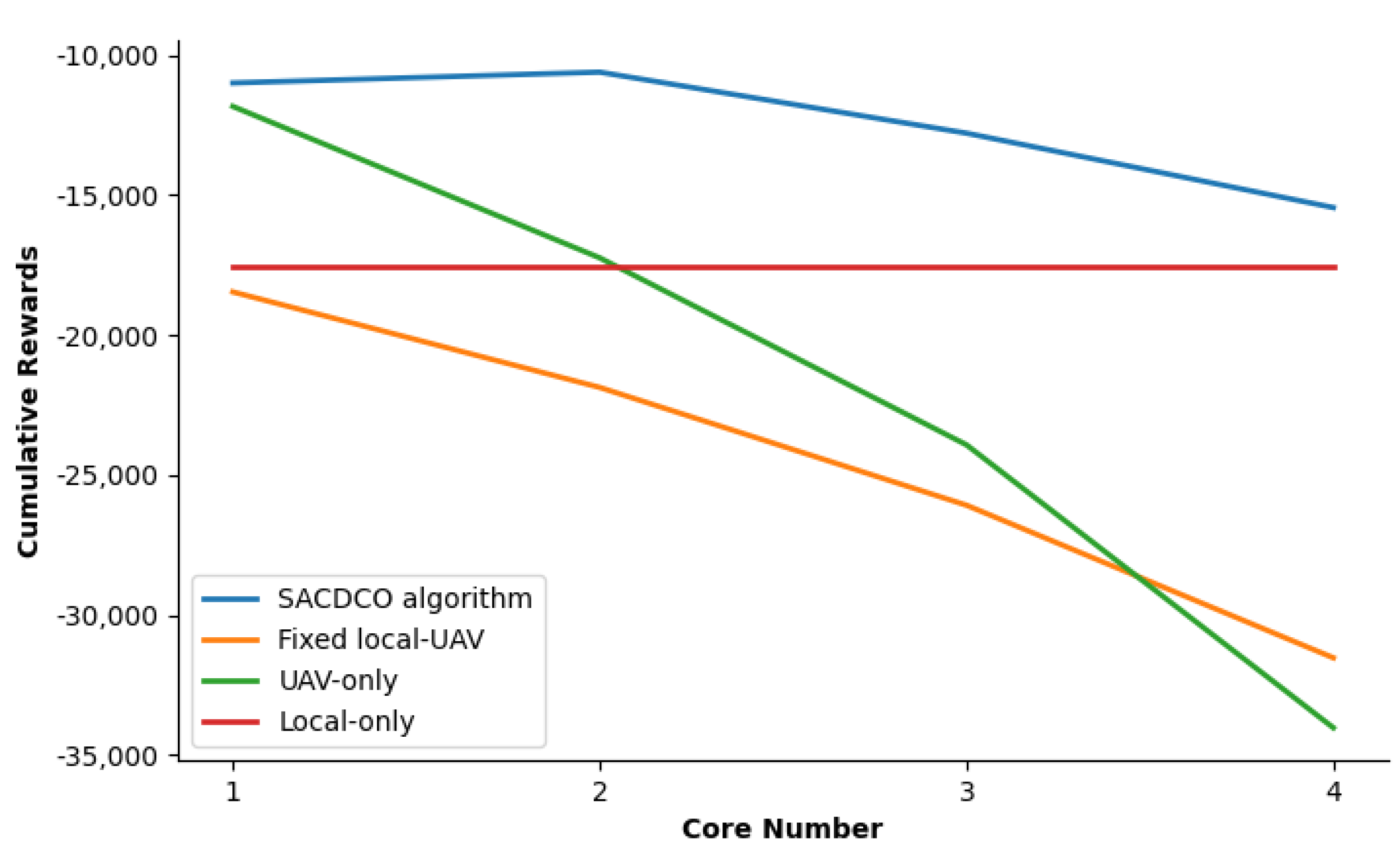 Sensors 21 06499 g007 550