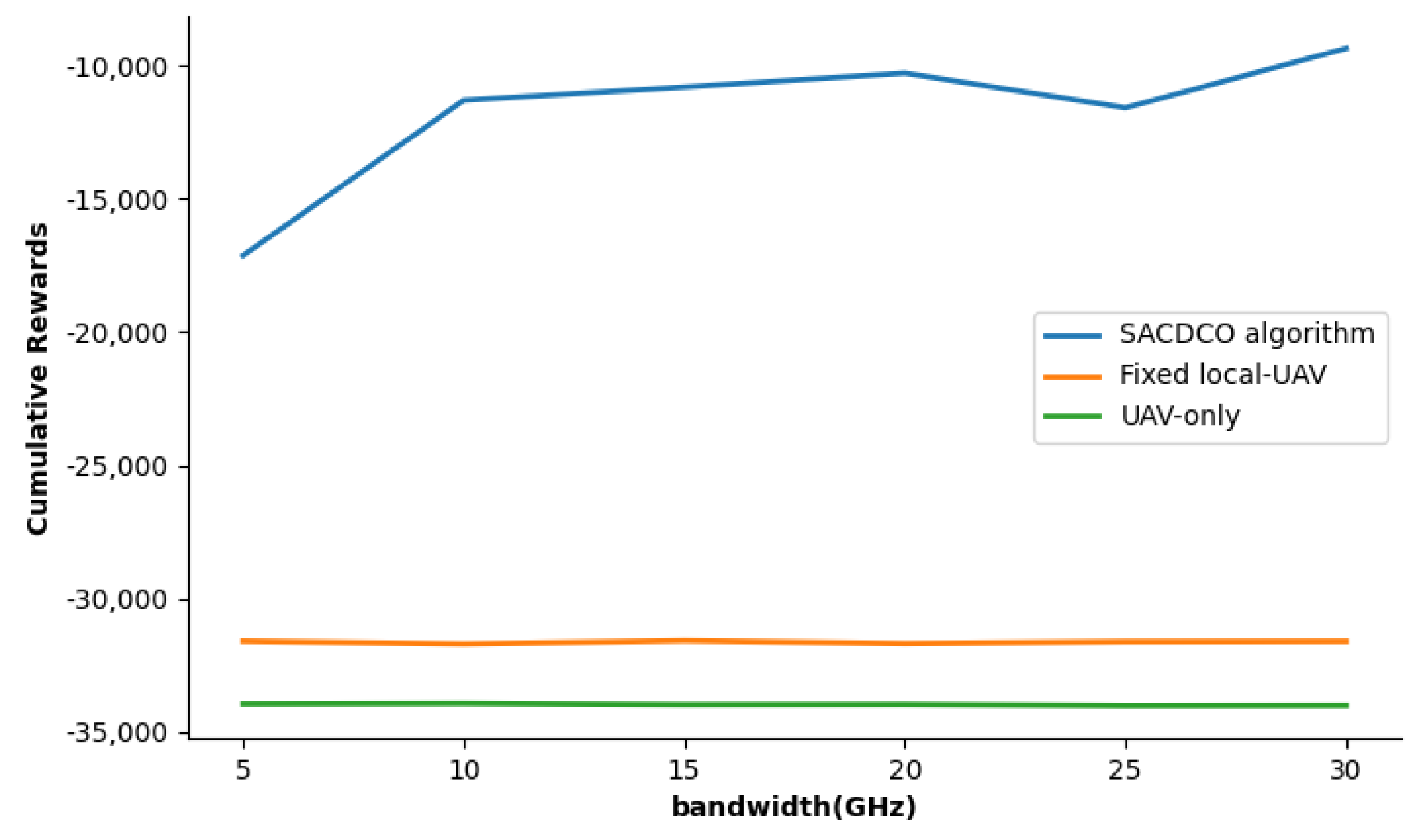 Sensors 21 06499 g008 550