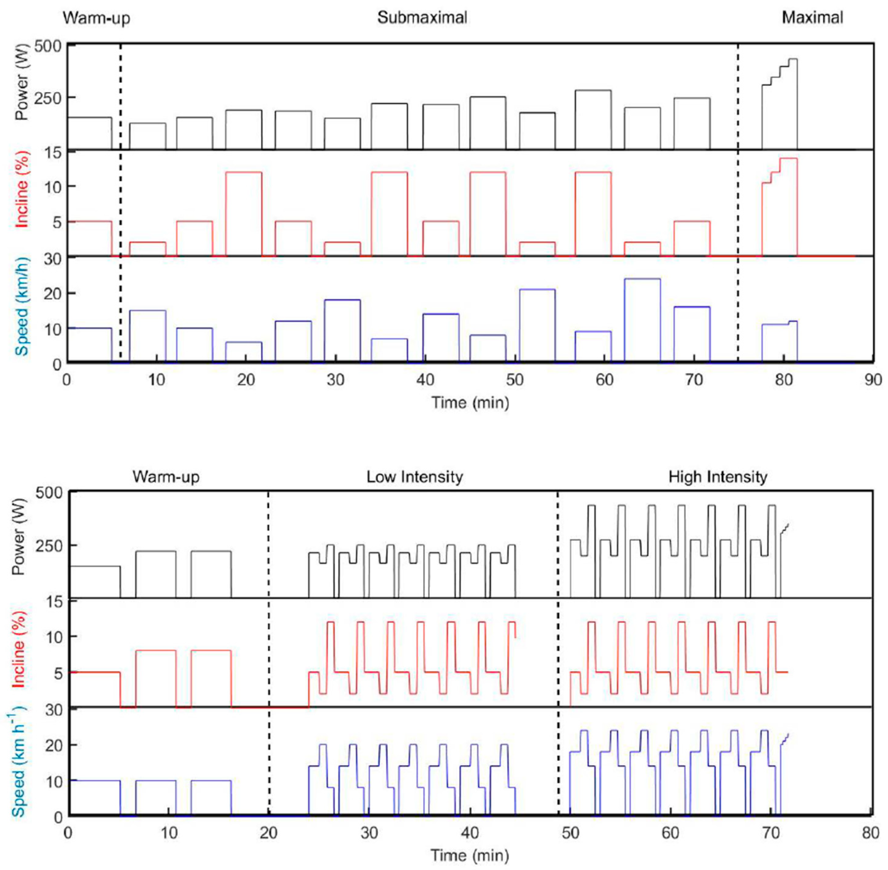 Sensors 21 06500 g002