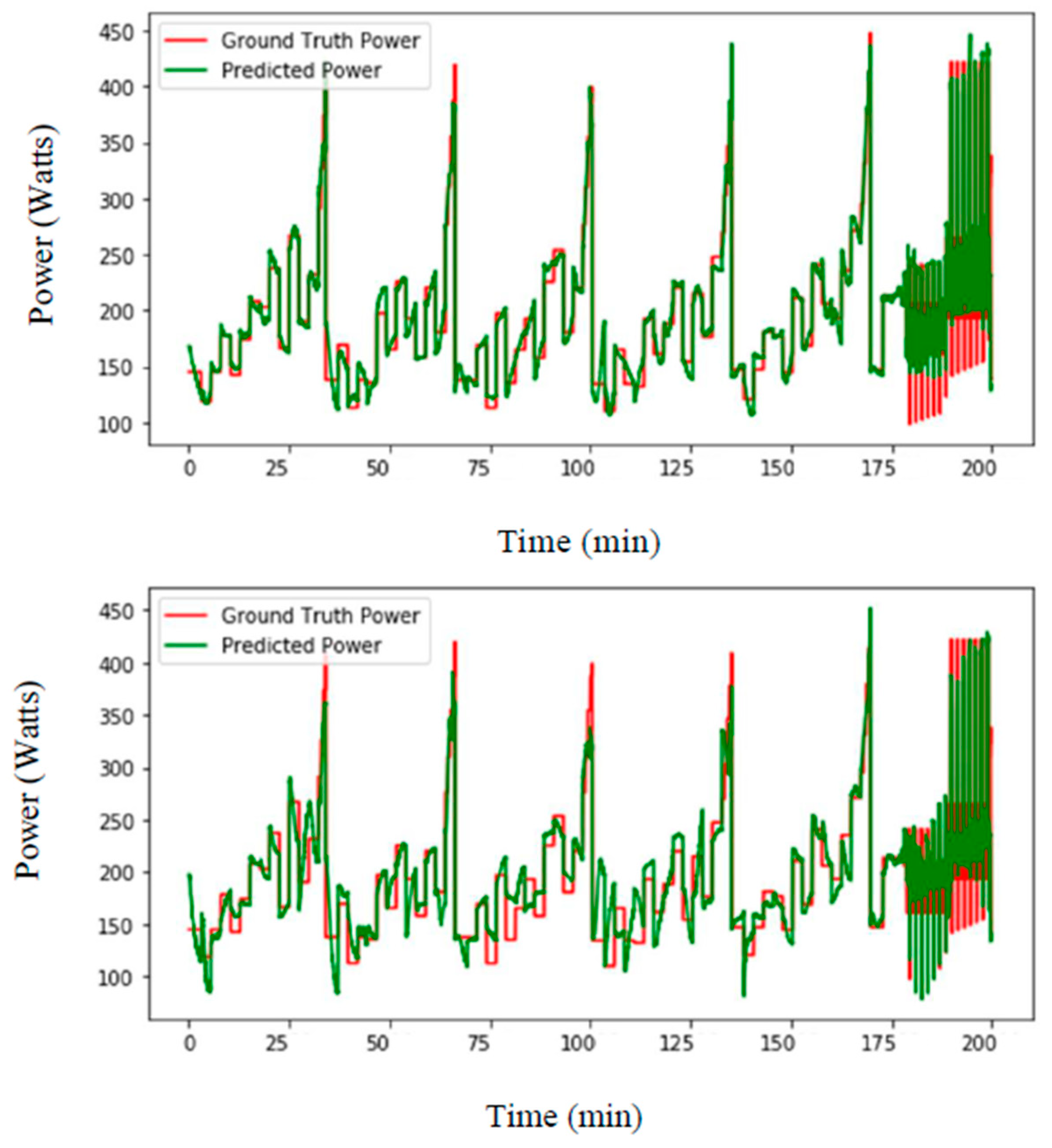 Sensors 21 06500 g005