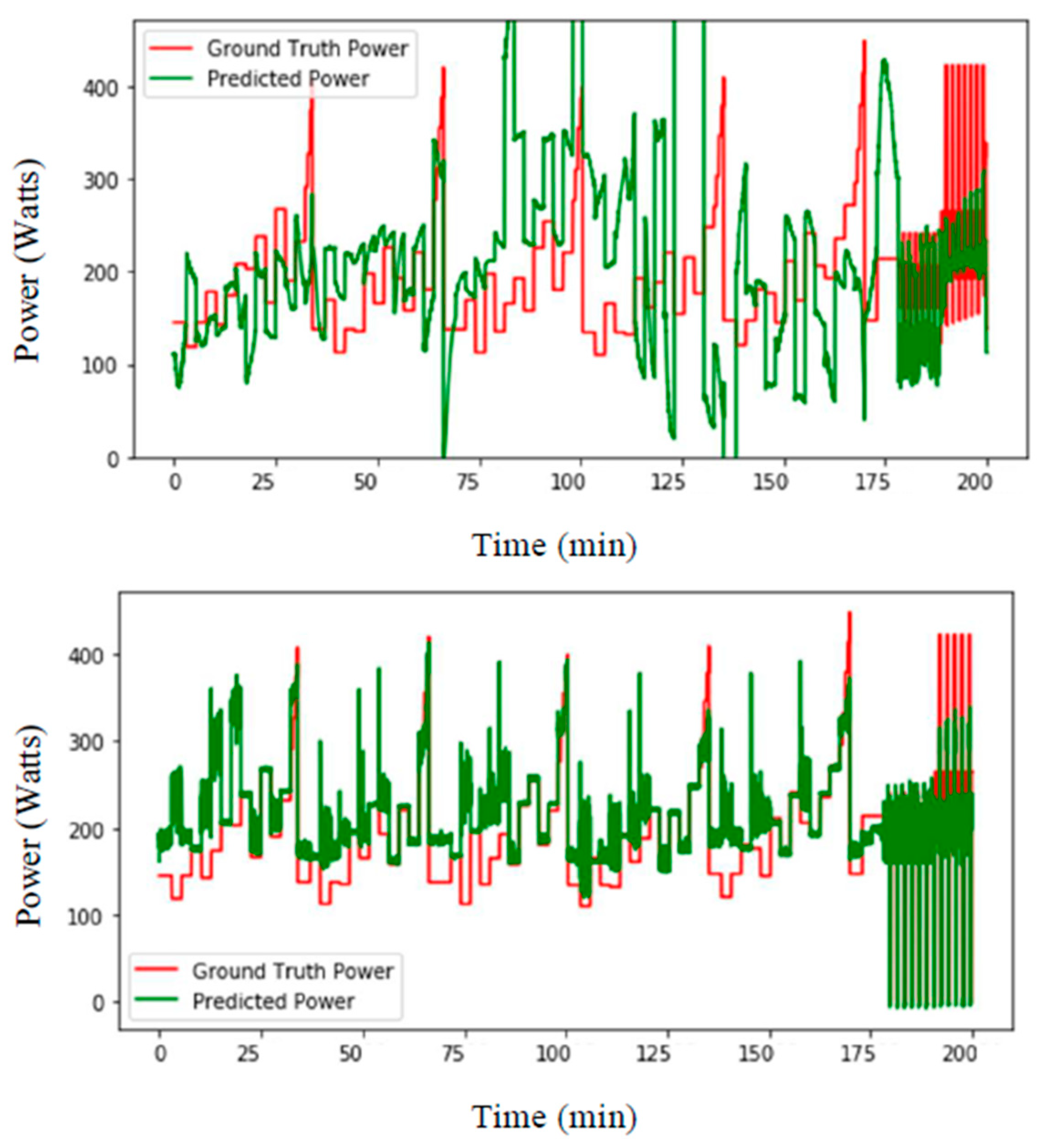 Sensors 21 06500 g006