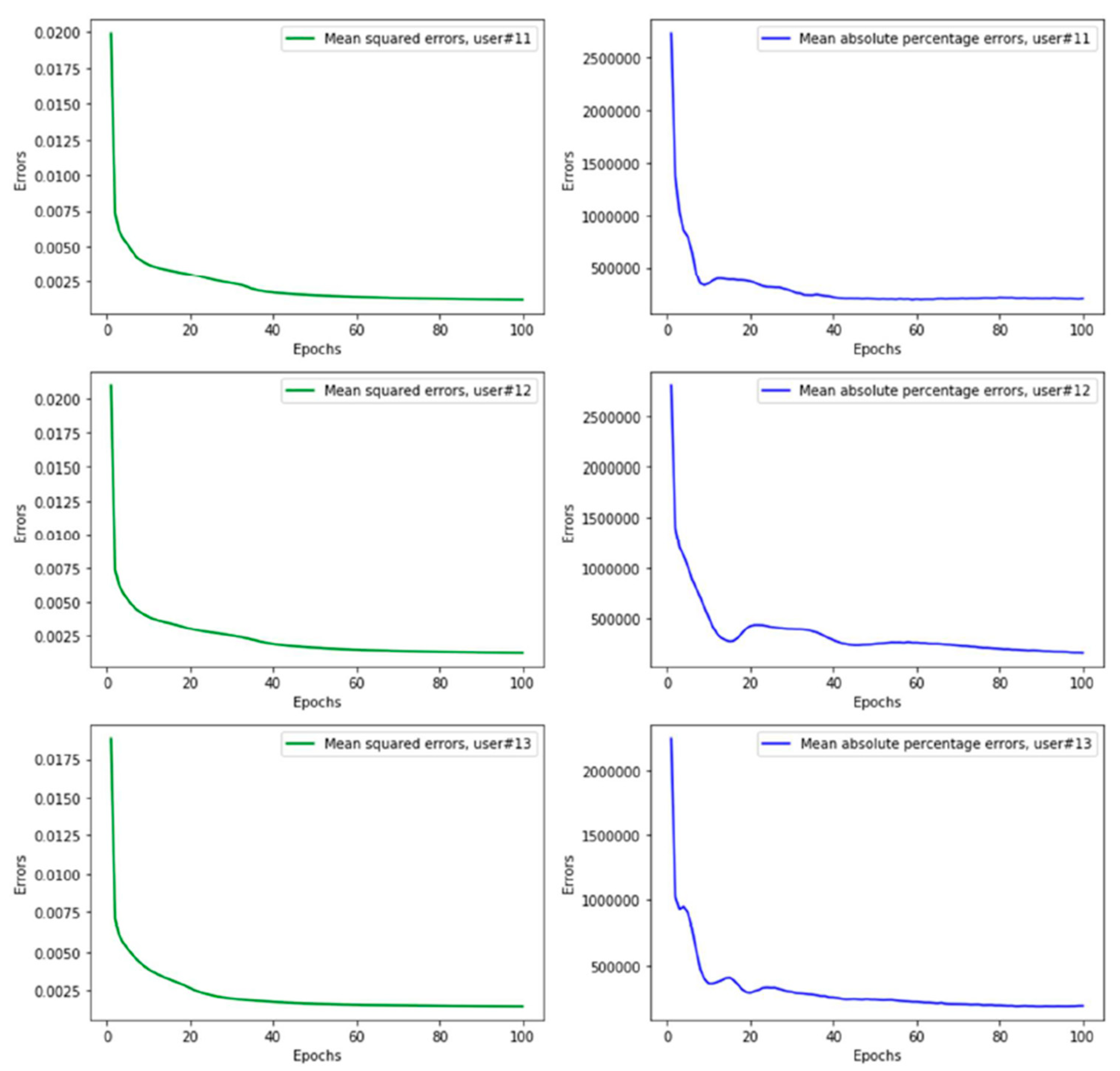Sensors 21 06500 g009