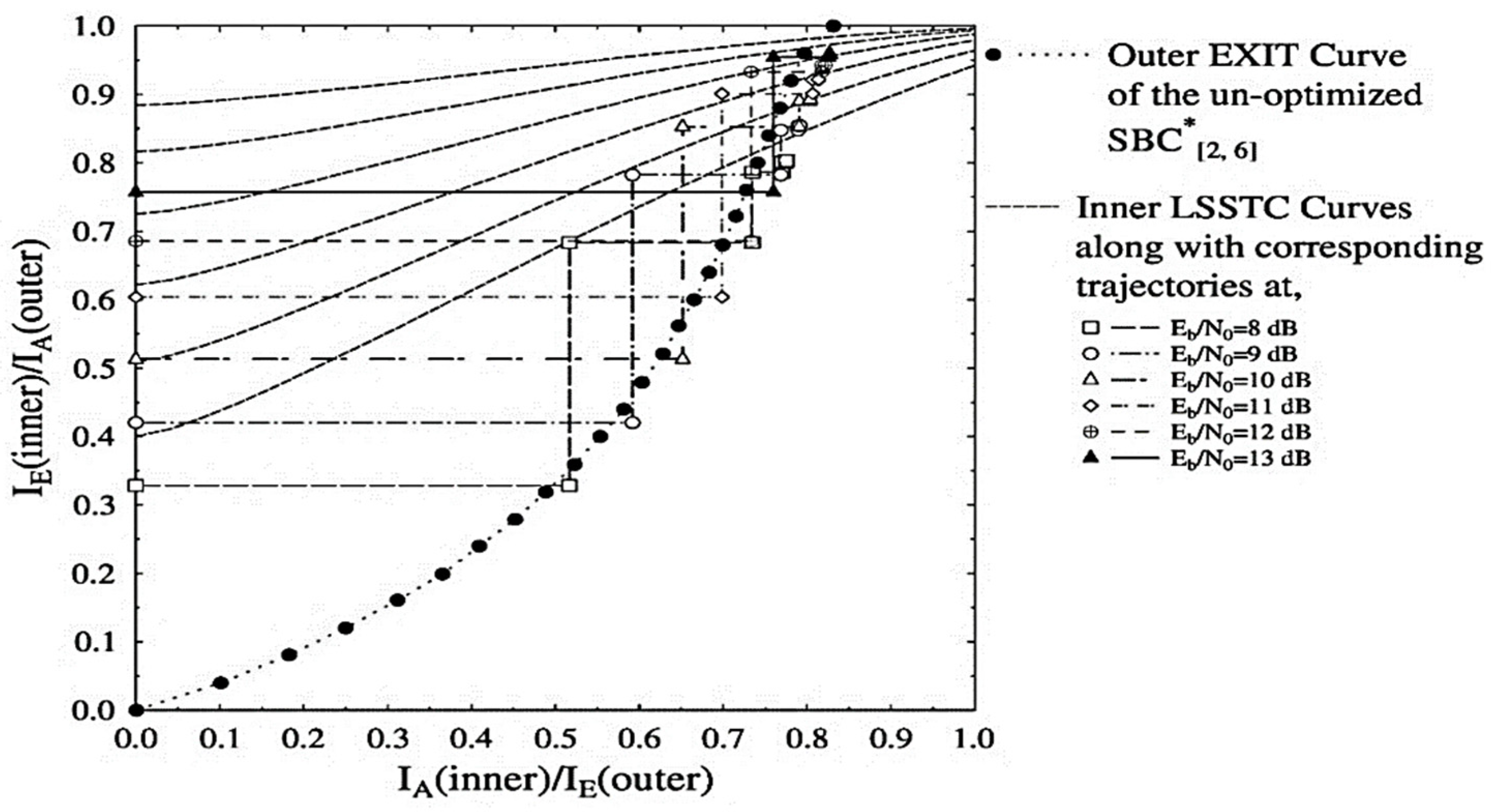 Sensors 21 06502 g002