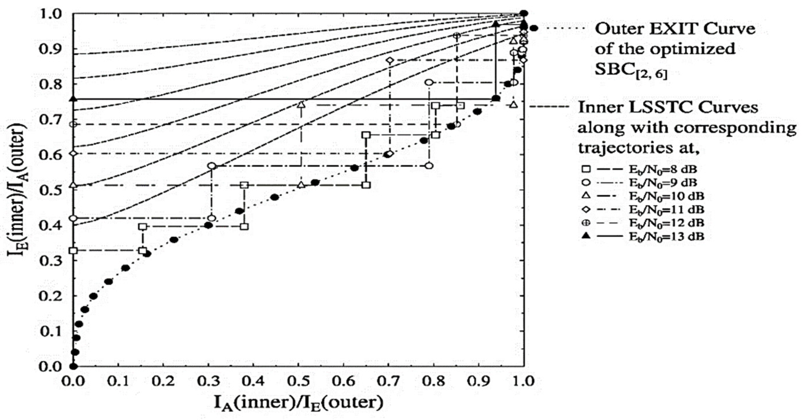 Sensors 21 06502 g003