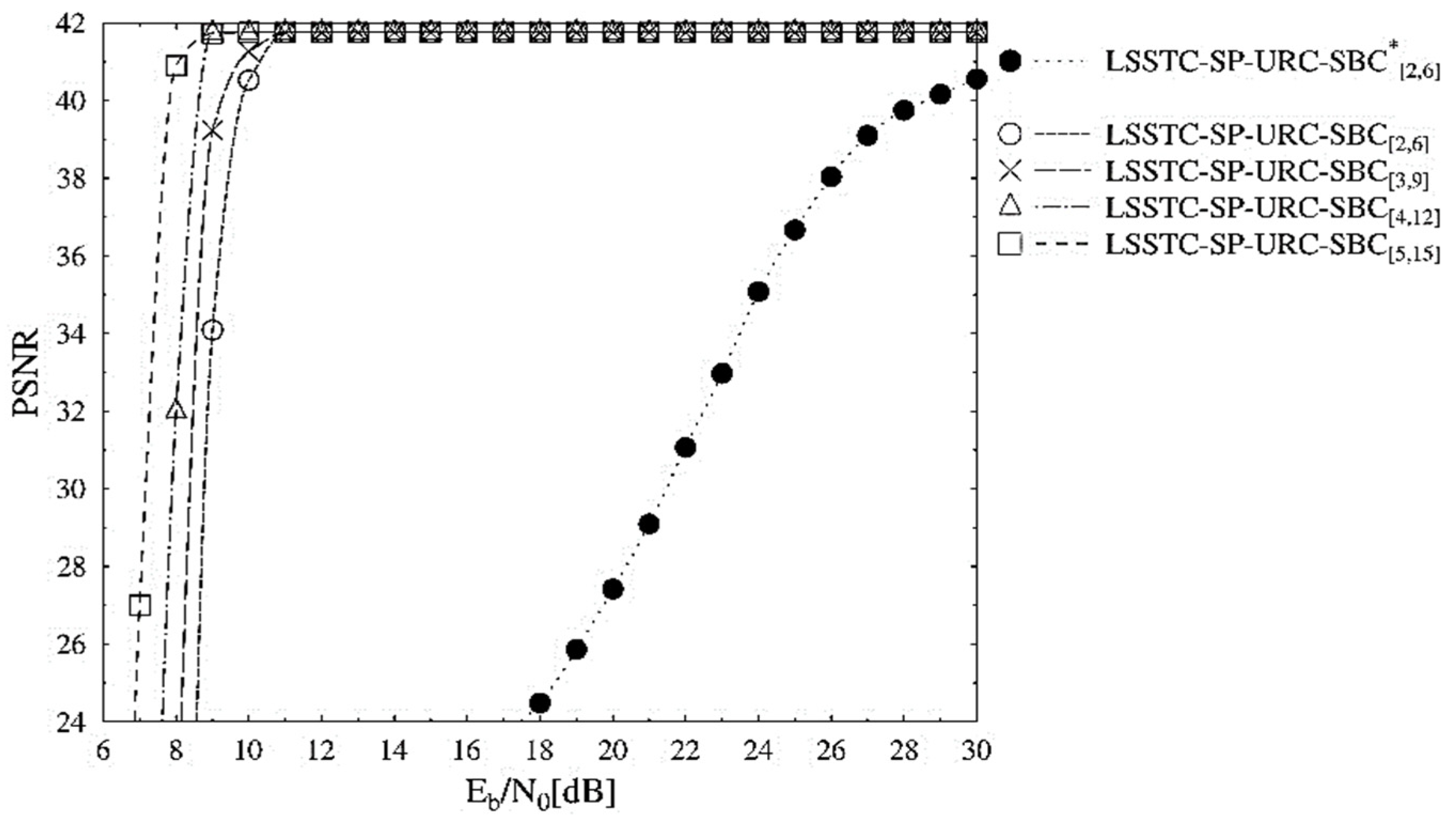 Sensors 21 06502 g005