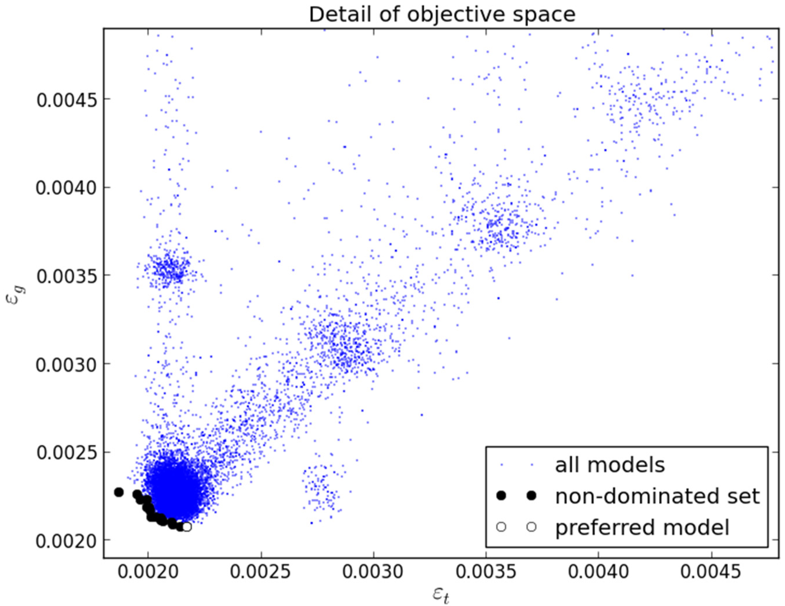 Sensors 21 06504 g005 Sensors 21 06504 g005