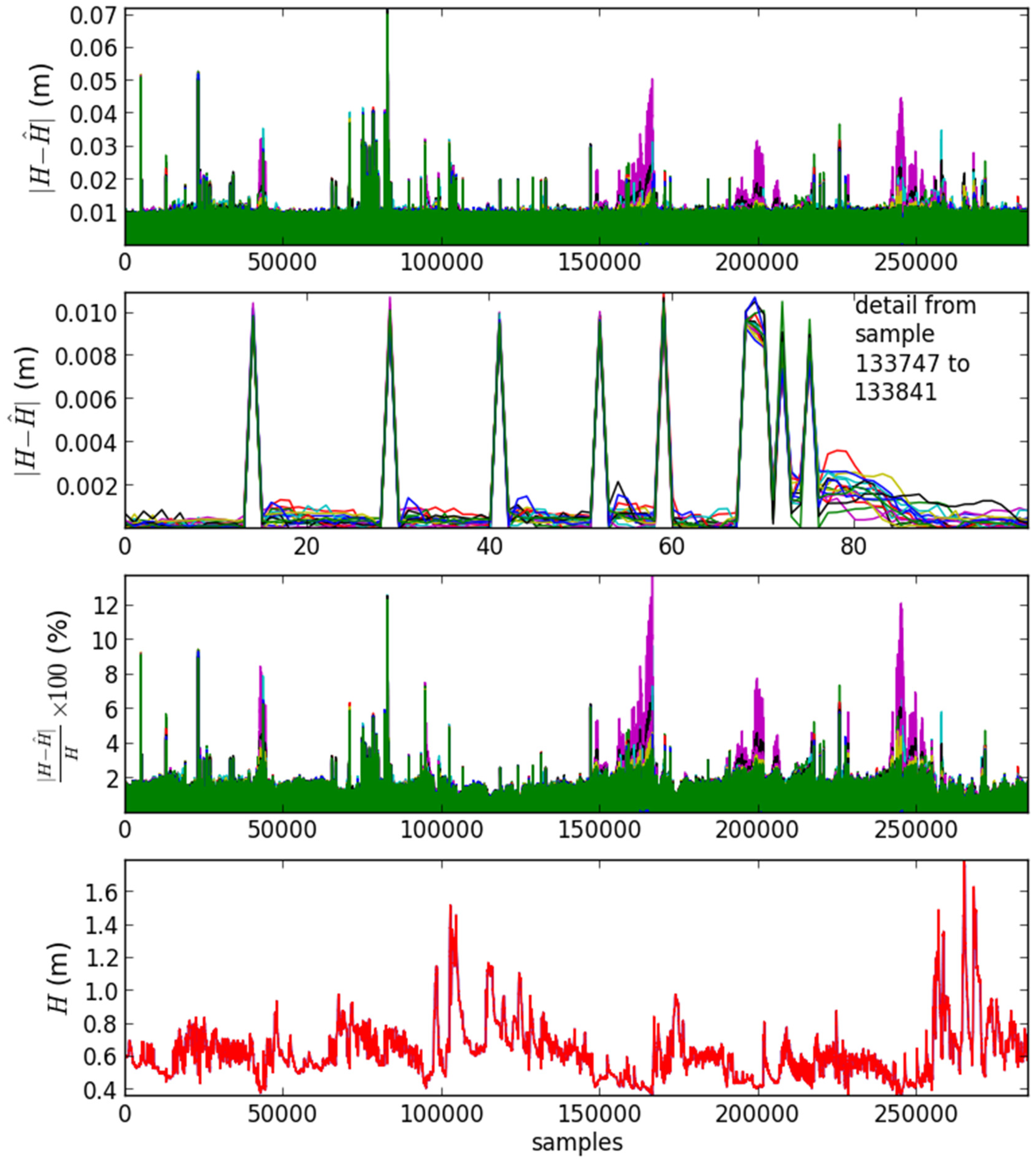 Sensors 21 06504 g007 Sensors 21 06504 g007
