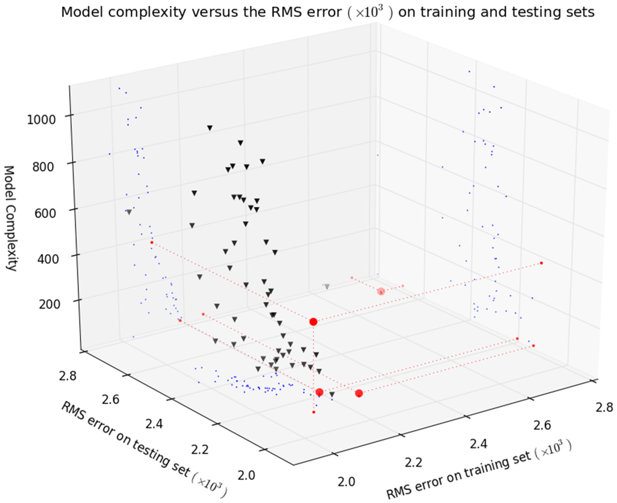 Sensors 21 06504 g008 Sensors 21 06504 g008