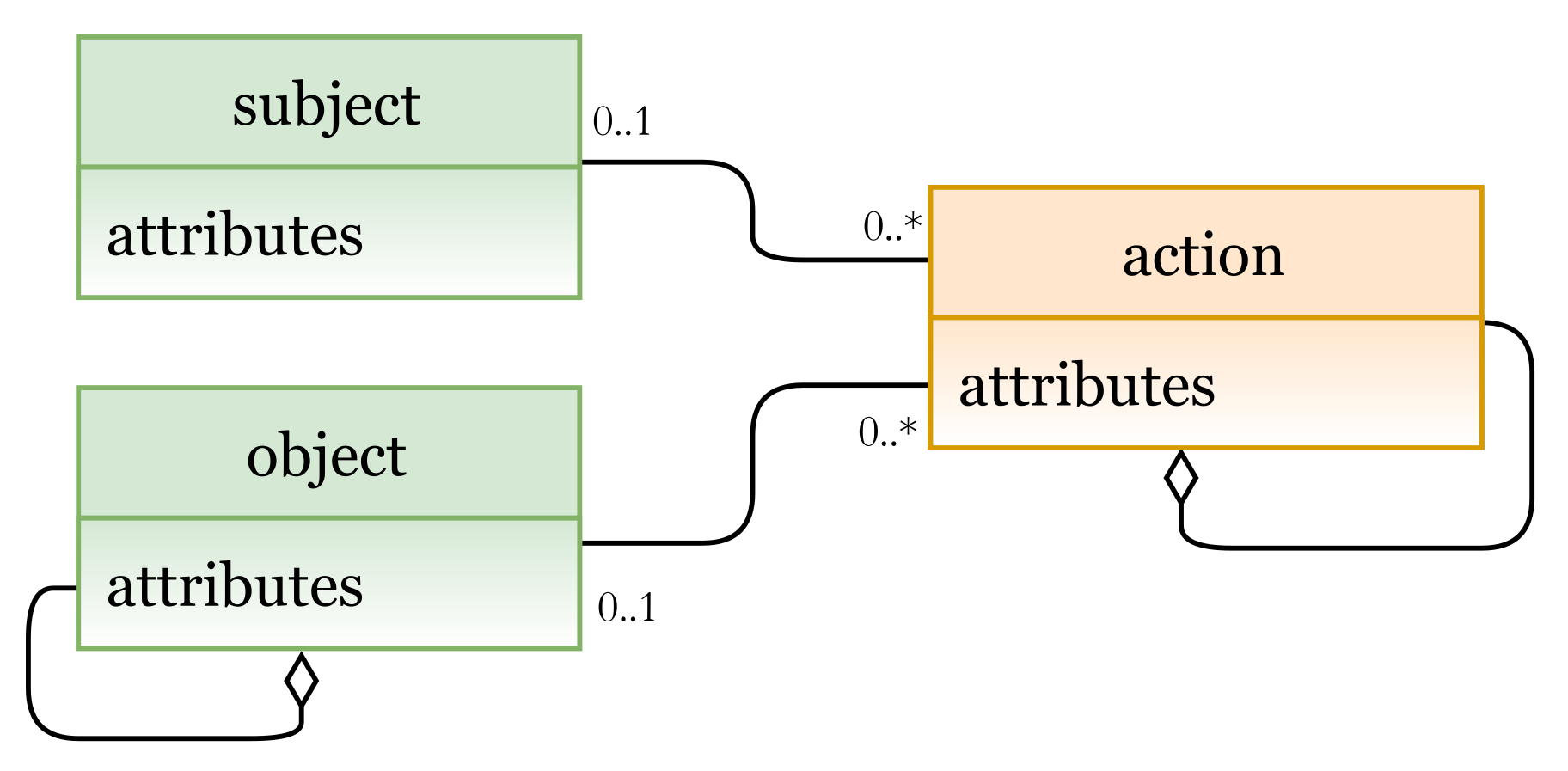 Sensors 21 06507 g006