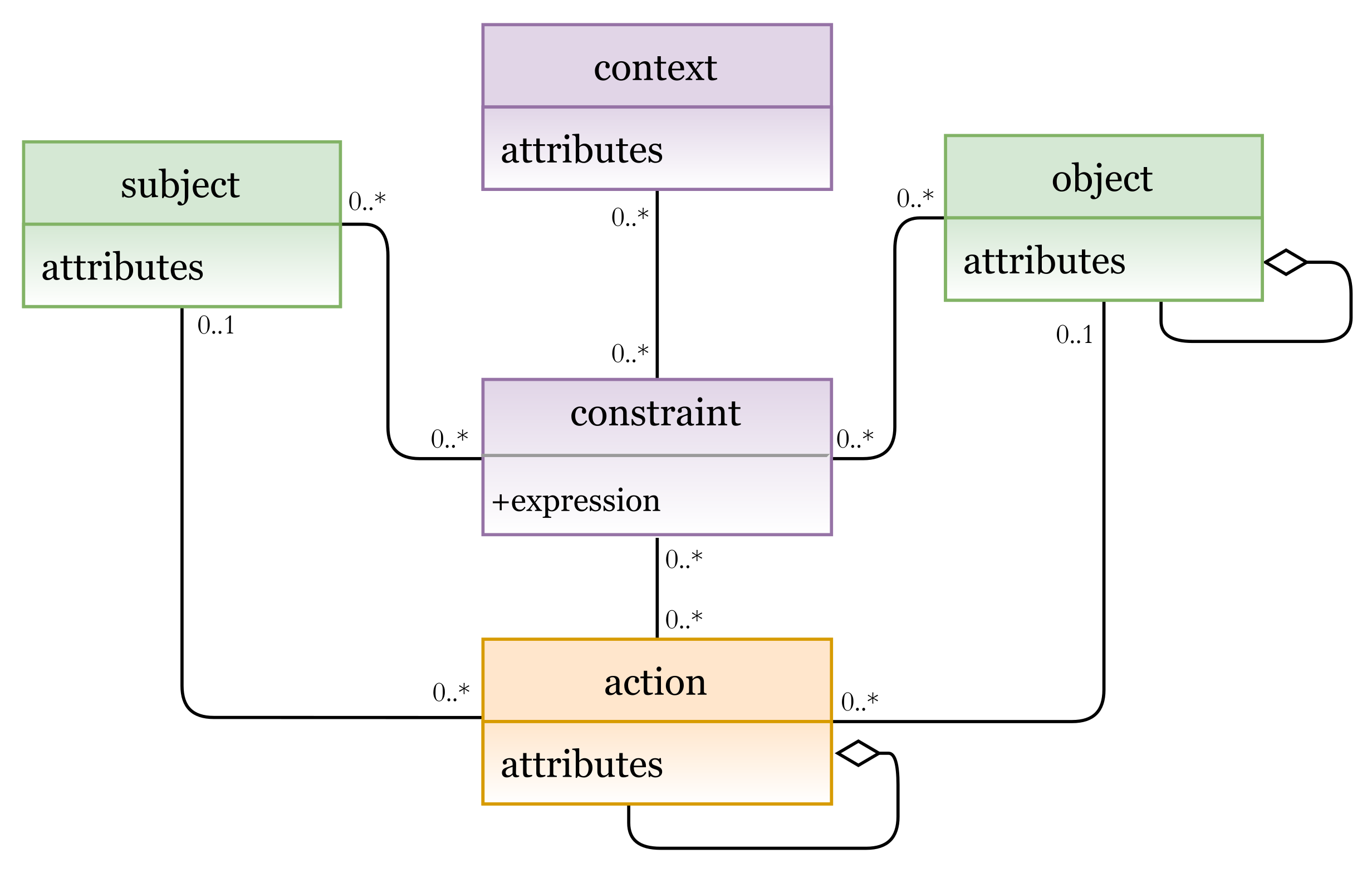 Sensors 21 06507 g012