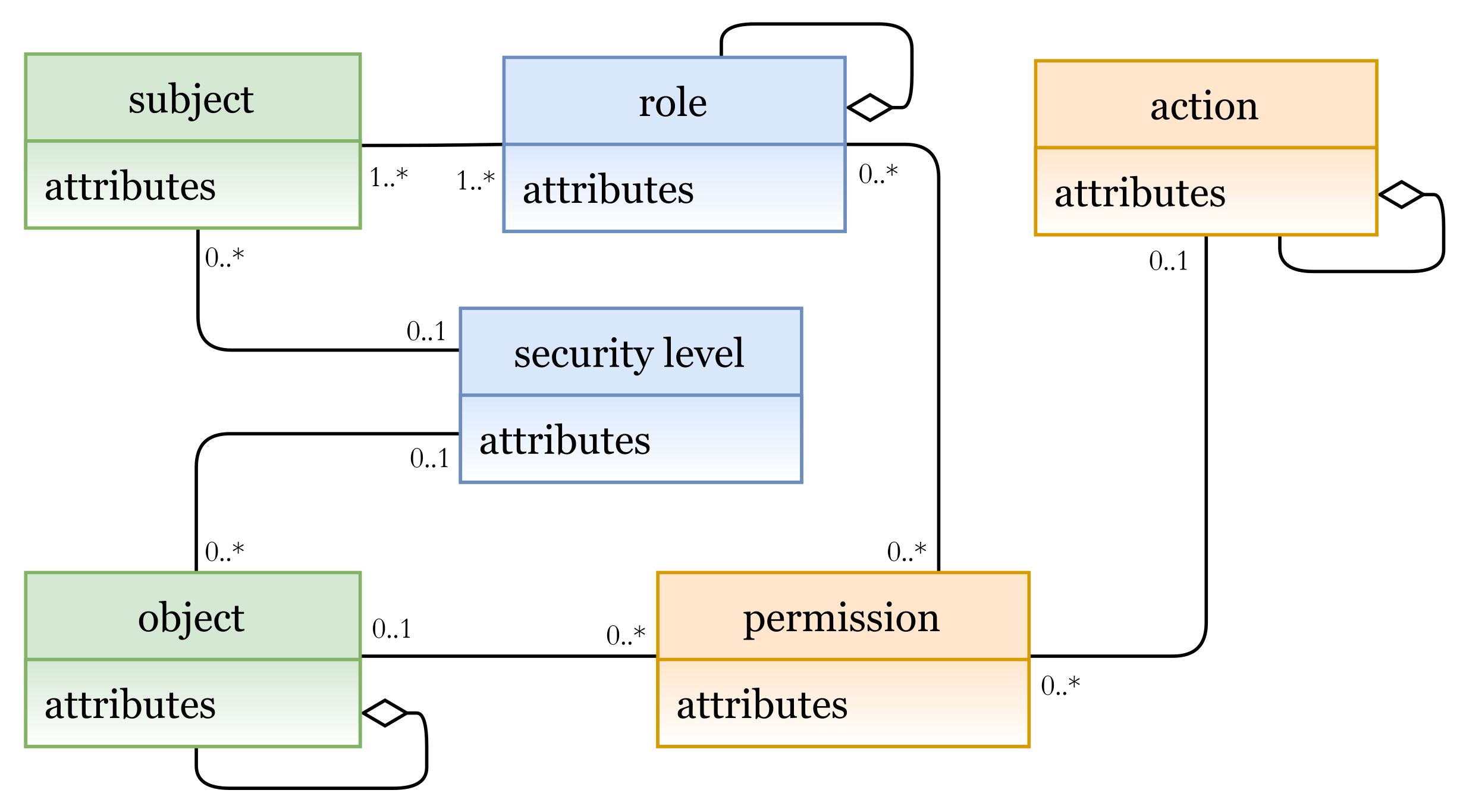 Sensors 21 06507 g014