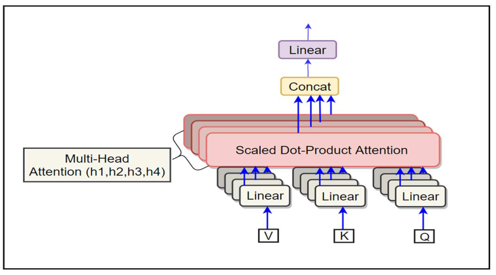 Sensors | Free Full-Text | A Transformer-Based Neural Machine ...