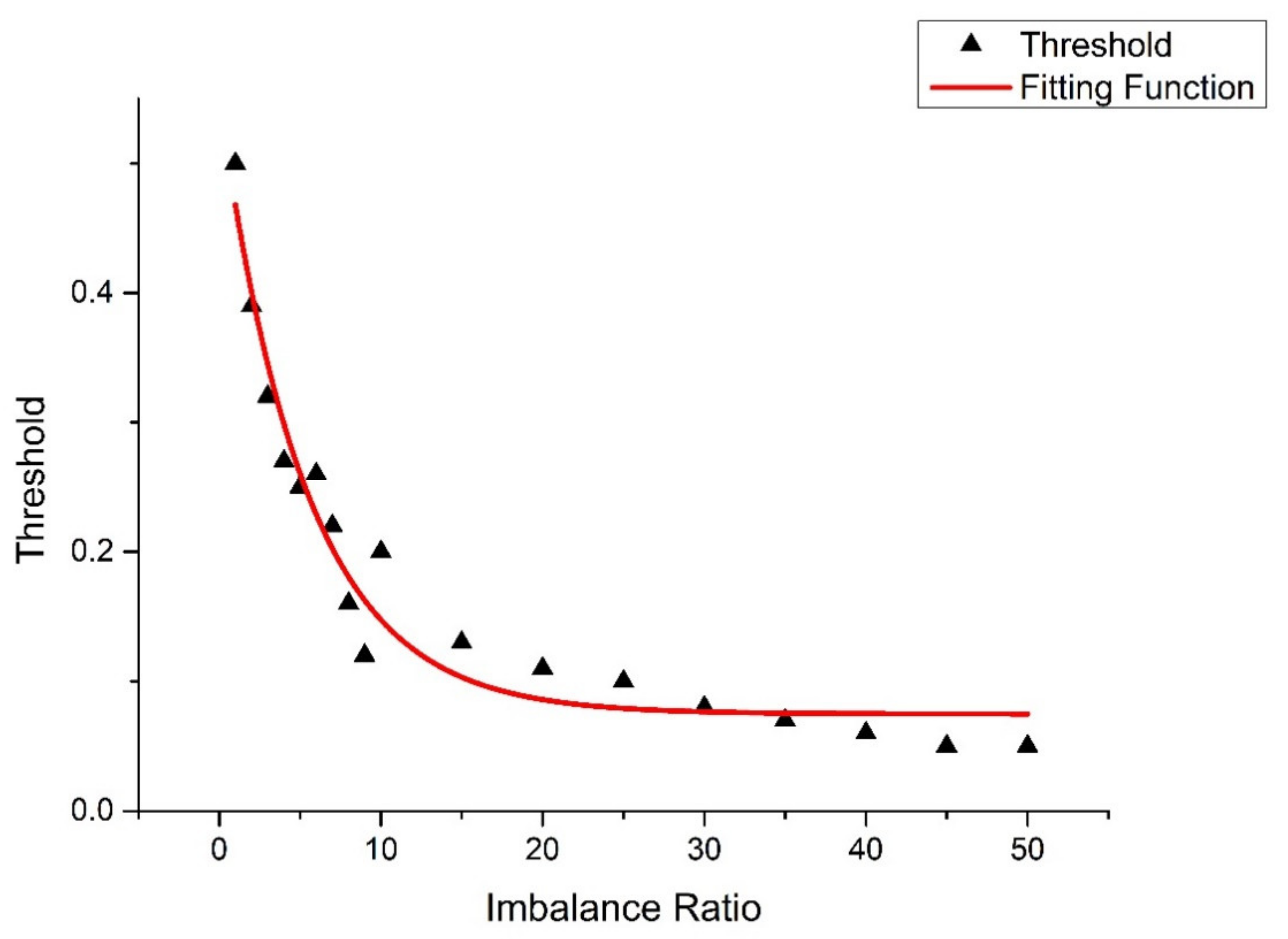 Sensors 21 06511 g003