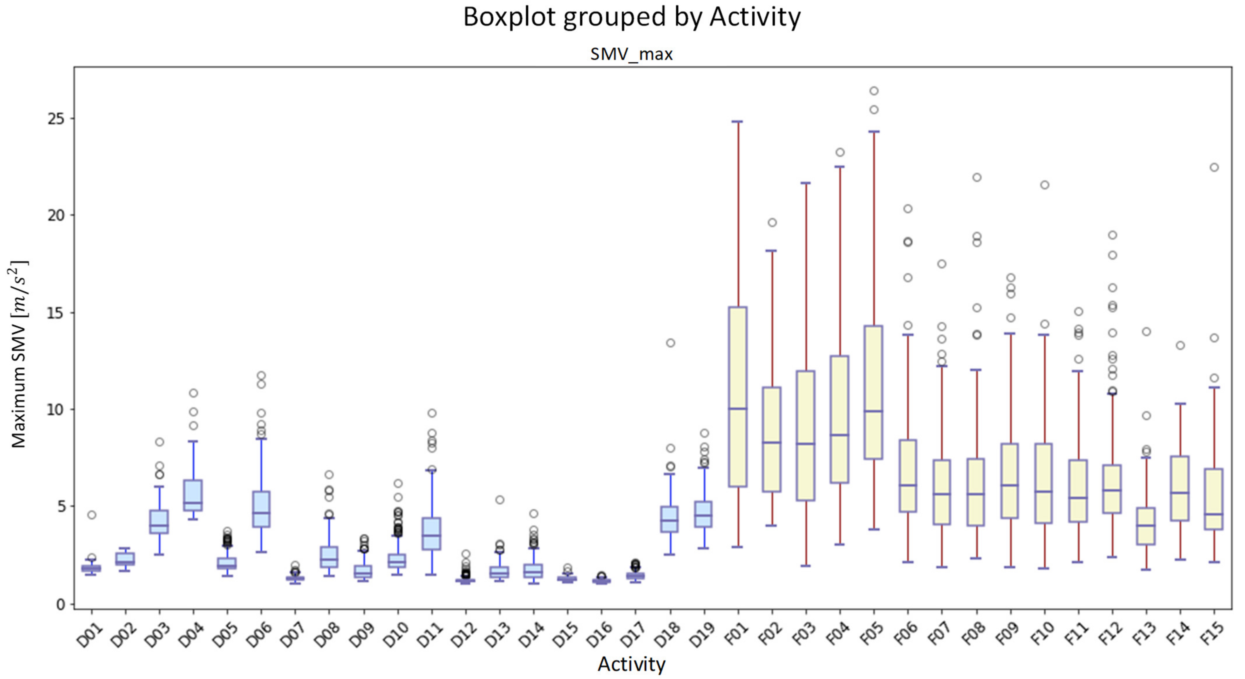 Sensors 21 06511 g005