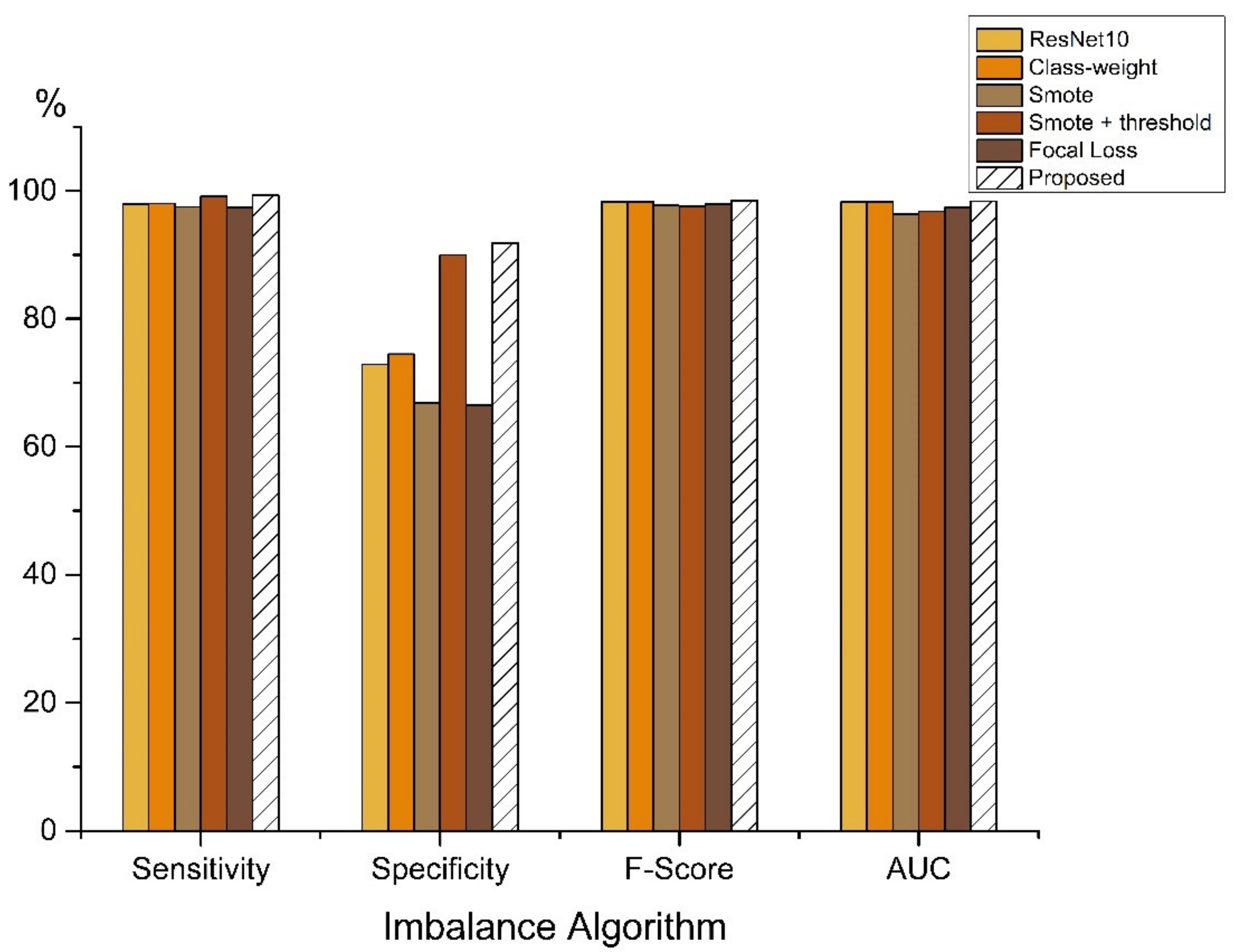 Sensors 21 06511 g009