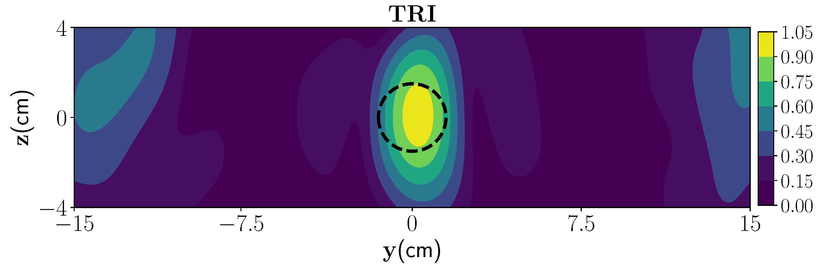 Sensors 21 06515 g003