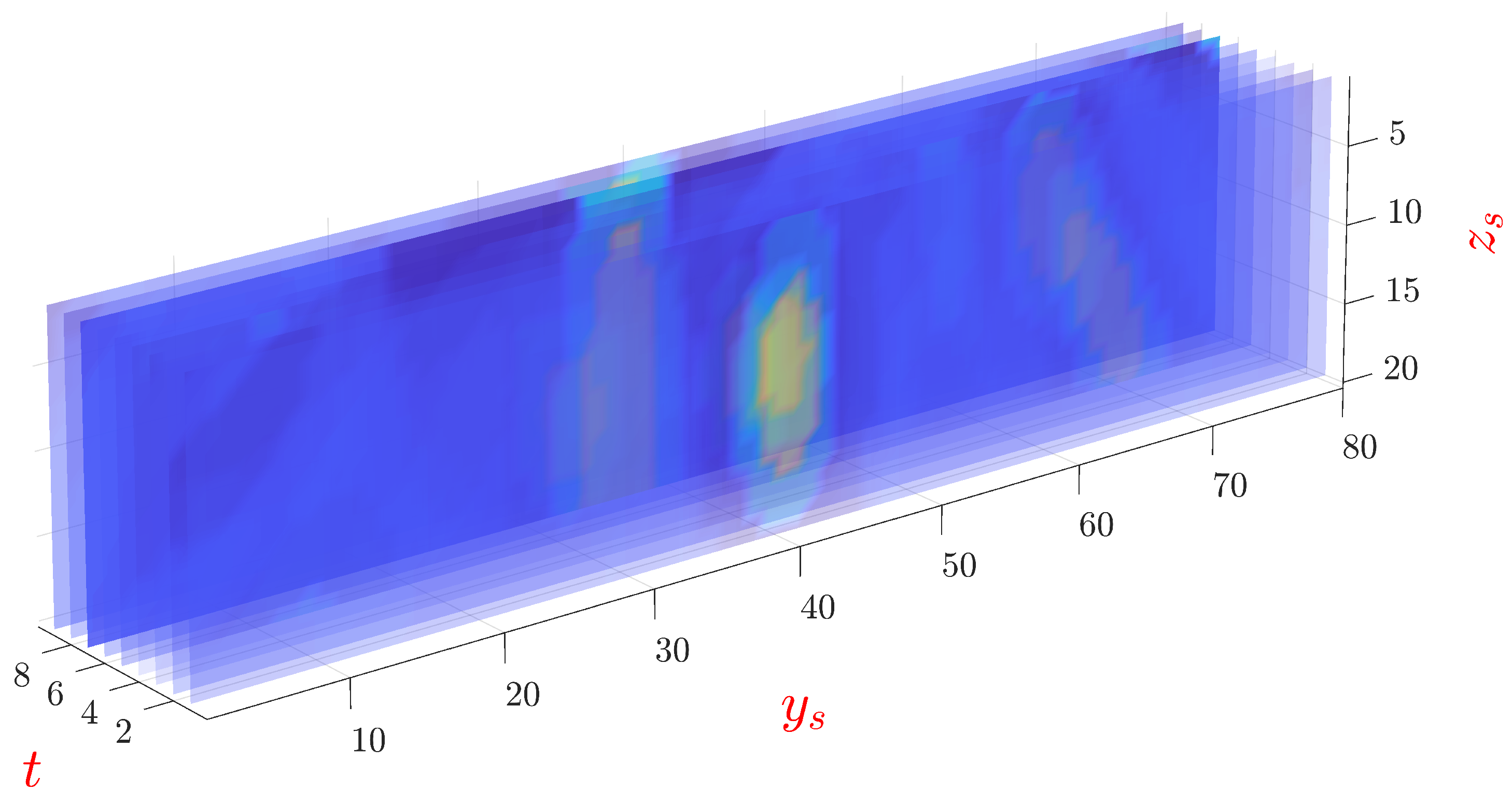 Sensors 21 06515 g006
