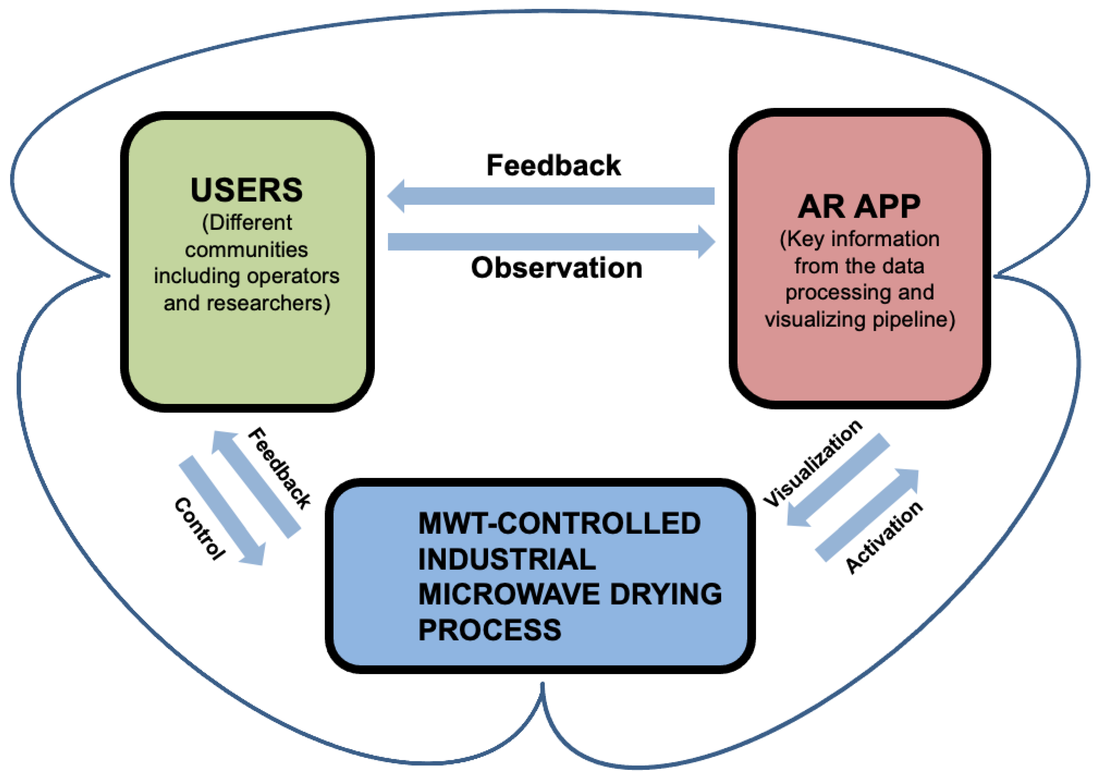 Sensors 21 06515 g007