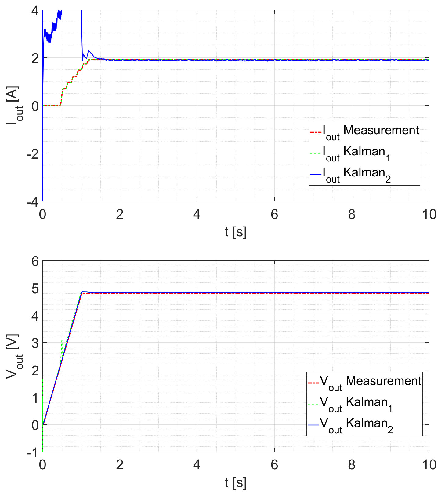 Sensors 21 06516 g009