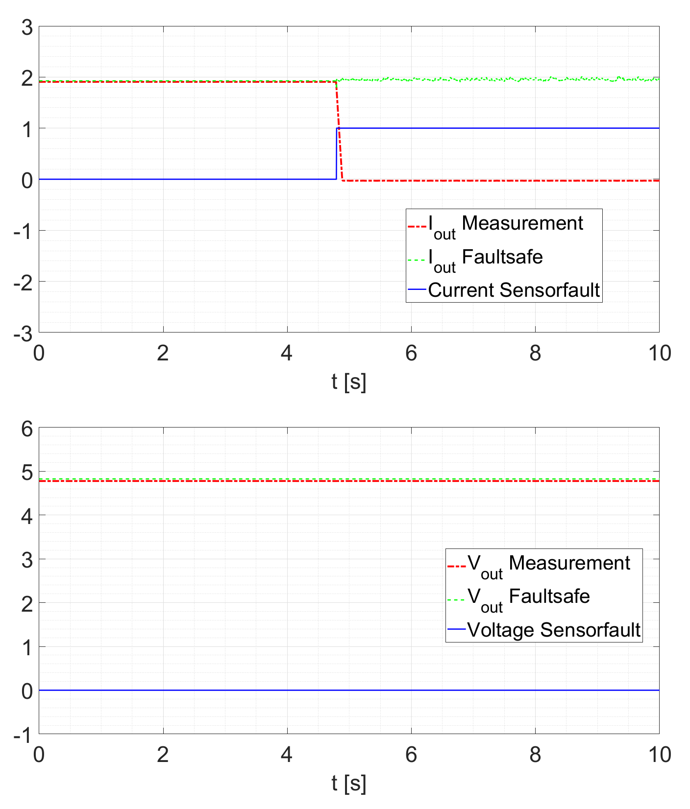 Sensors 21 06516 g011