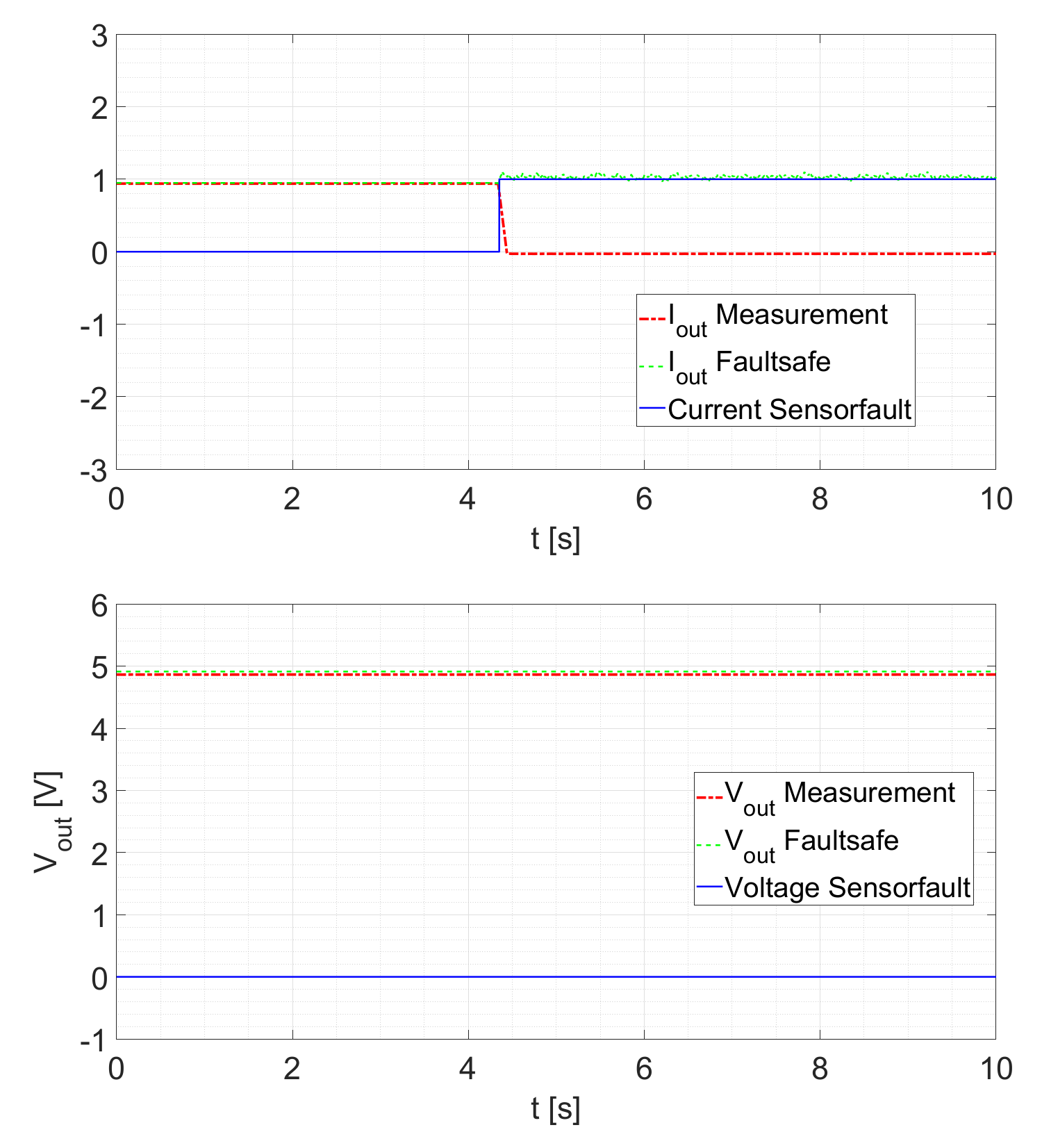 Sensors 21 06516 g012